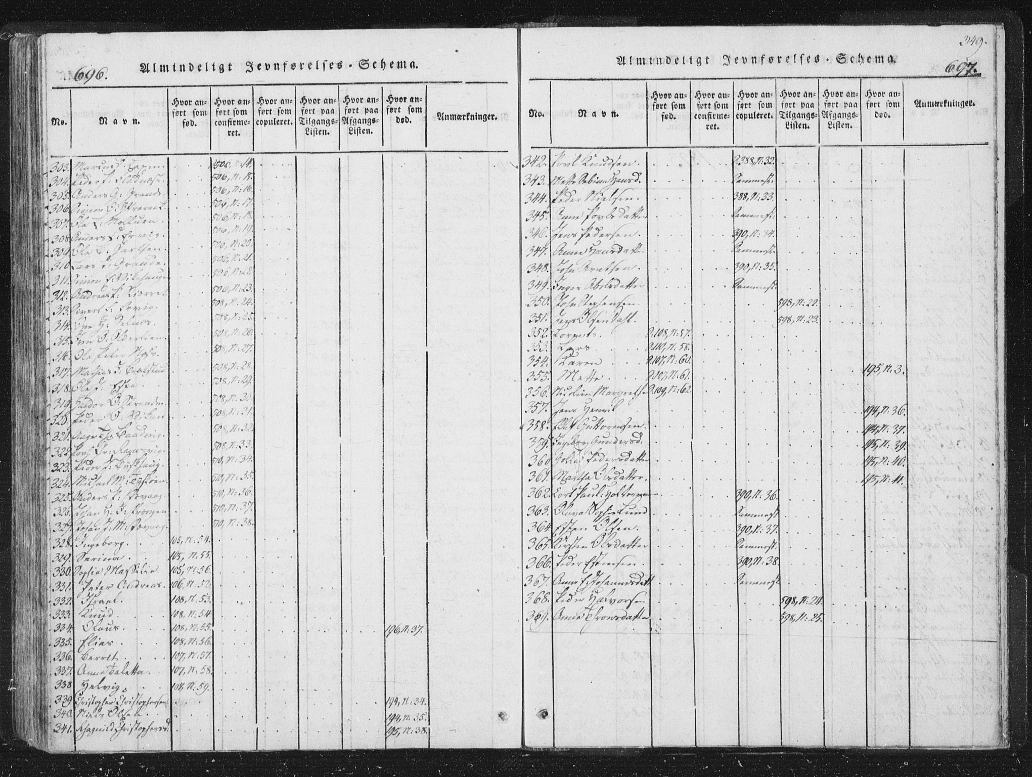 Ministerialprotokoller, klokkerbøker og fødselsregistre - Sør-Trøndelag, SAT/A-1456/659/L0734: Parish register (official) no. 659A04, 1818-1825, p. 696-697
