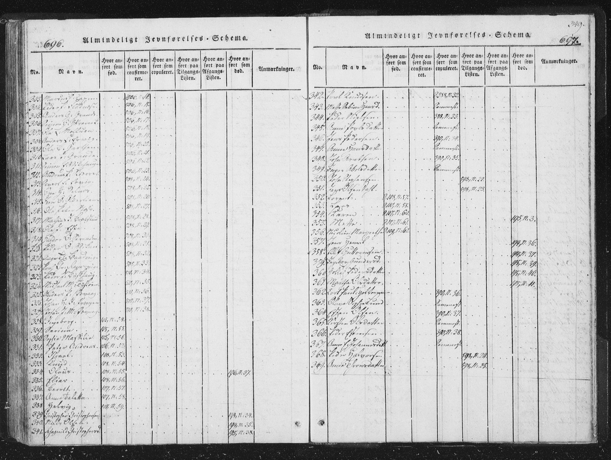 Ministerialprotokoller, klokkerbøker og fødselsregistre - Sør-Trøndelag, AV/SAT-A-1456/659/L0734: Parish register (official) no. 659A04, 1818-1825, p. 696-697