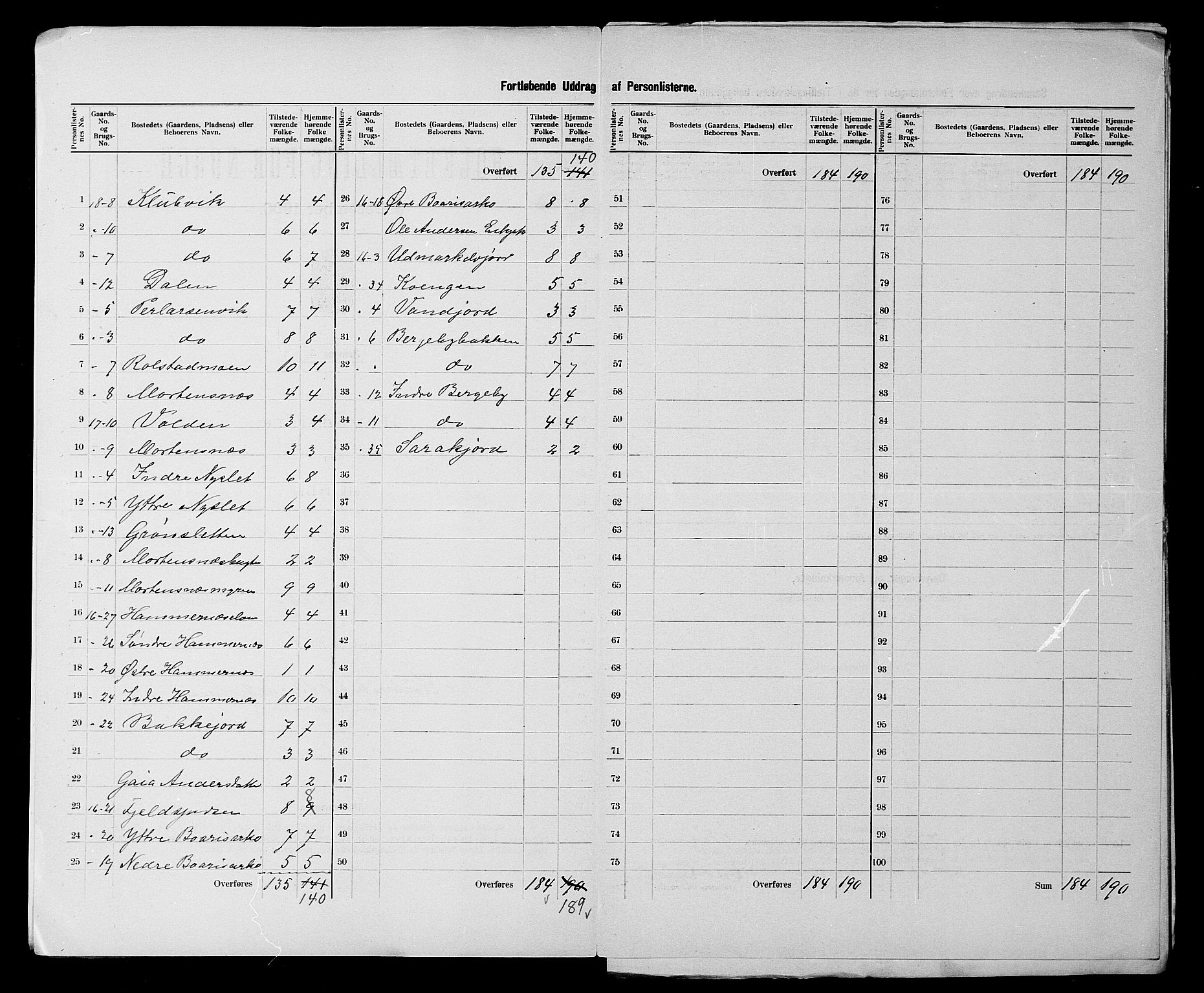 SATØ, 1900 census for Nesseby, 1900, p. 5