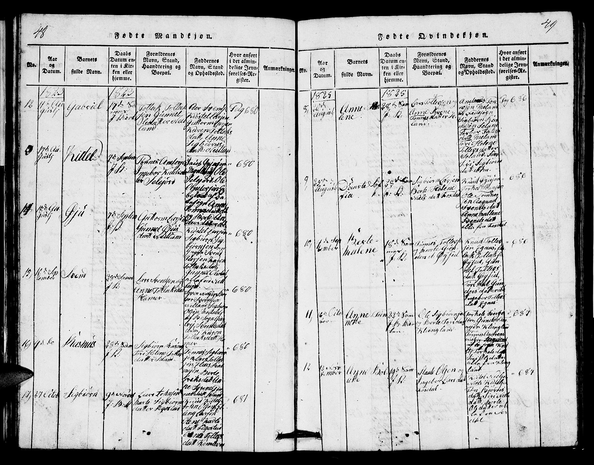 Bakke sokneprestkontor, AV/SAK-1111-0002/F/Fb/Fbb/L0001: Parish register (copy) no. B 1, 1815-1835, p. 48-49