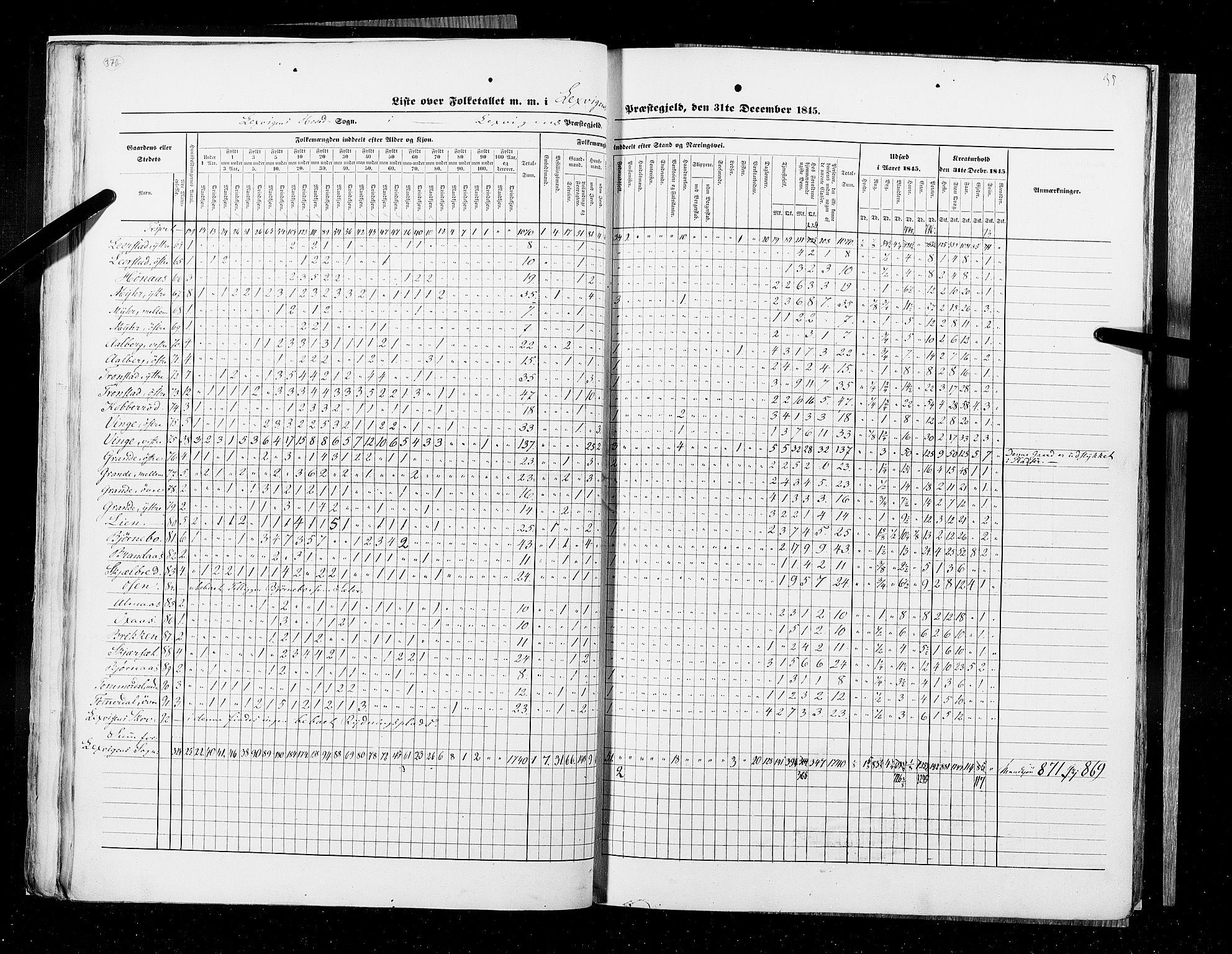 RA, Census 1845, vol. 9A: Nordre Trondhjems amt, 1845, p. 38