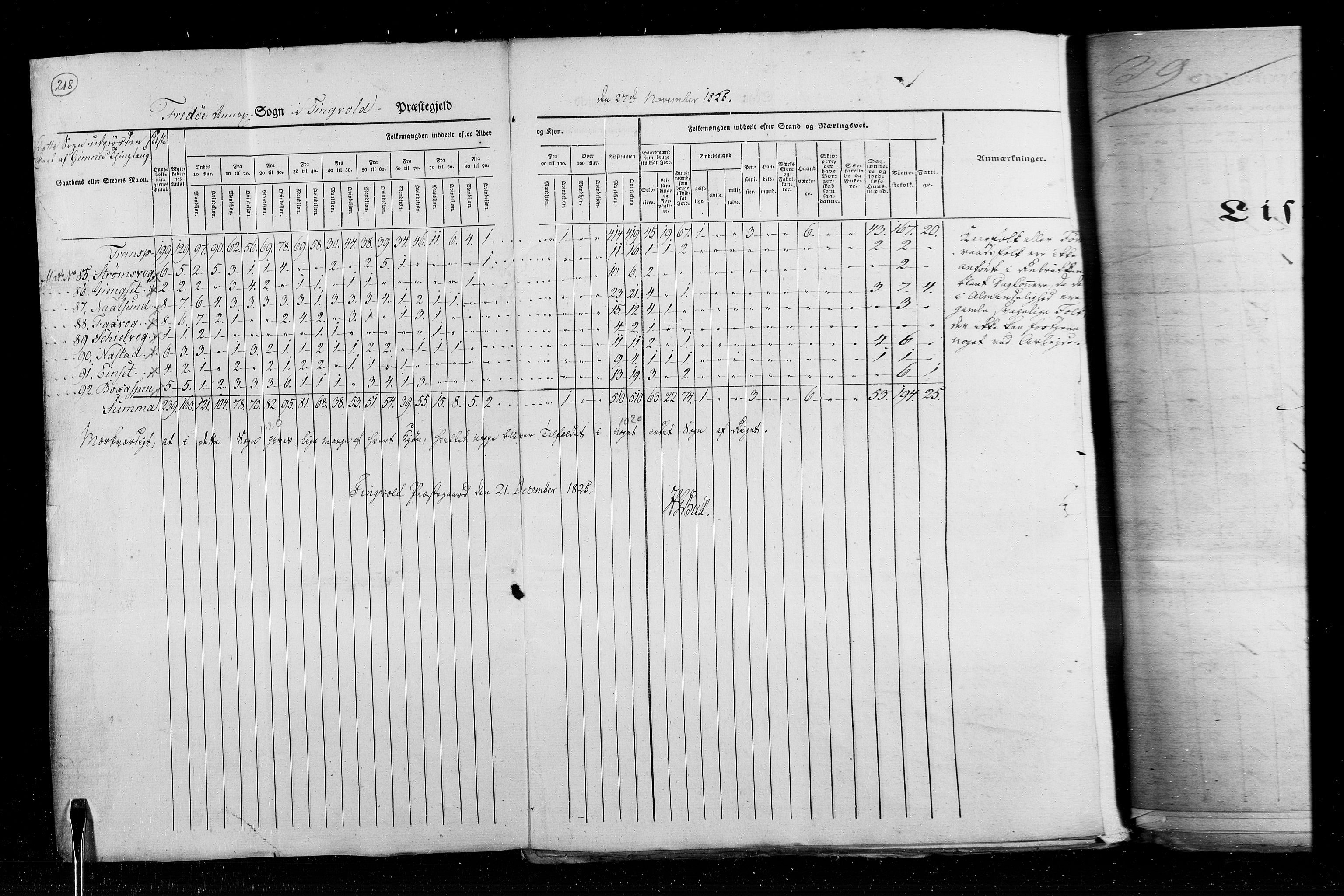 RA, Census 1825, vol. 15: Romsdal amt, 1825, p. 218