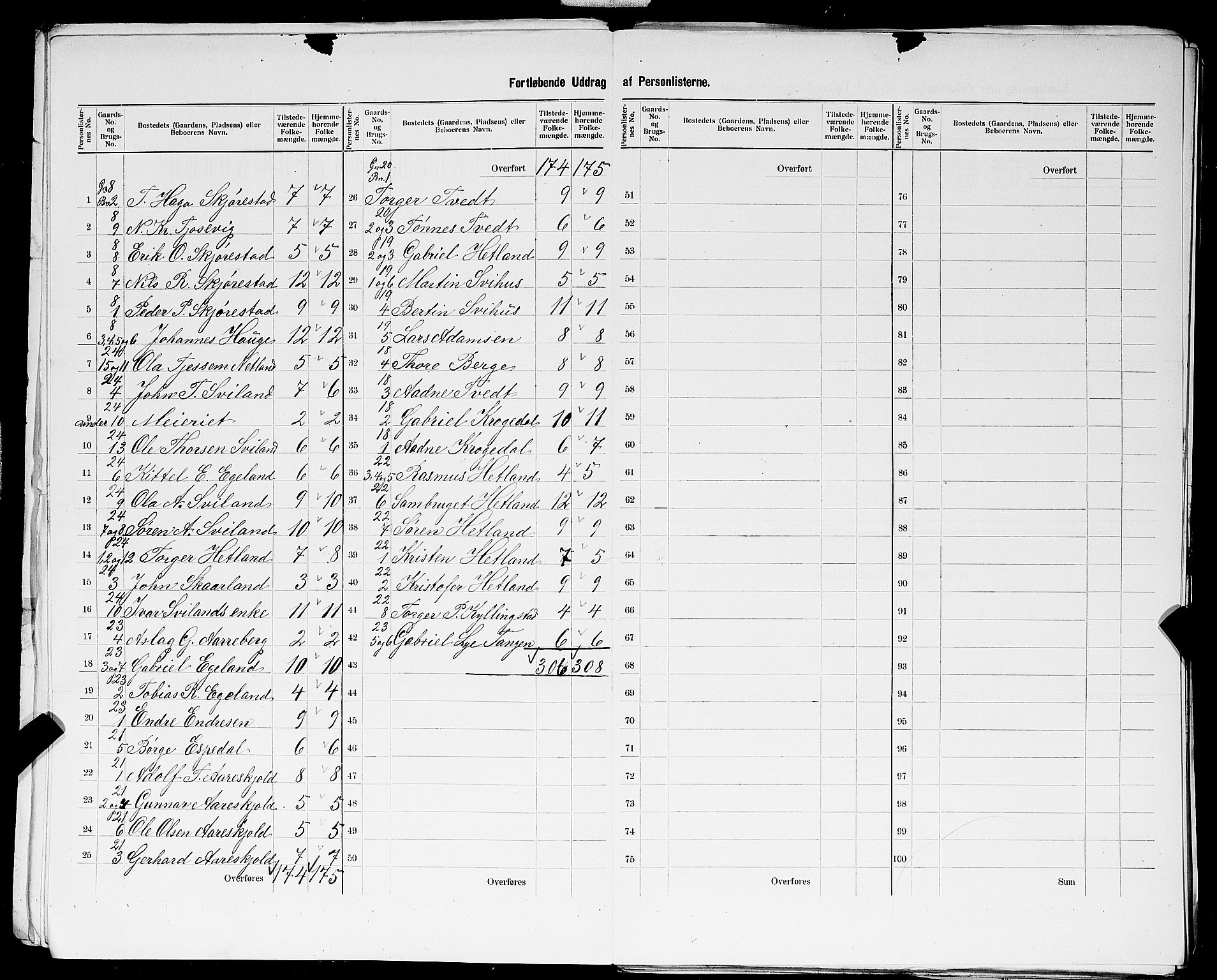 SAST, 1900 census for Høyland, 1900, p. 21