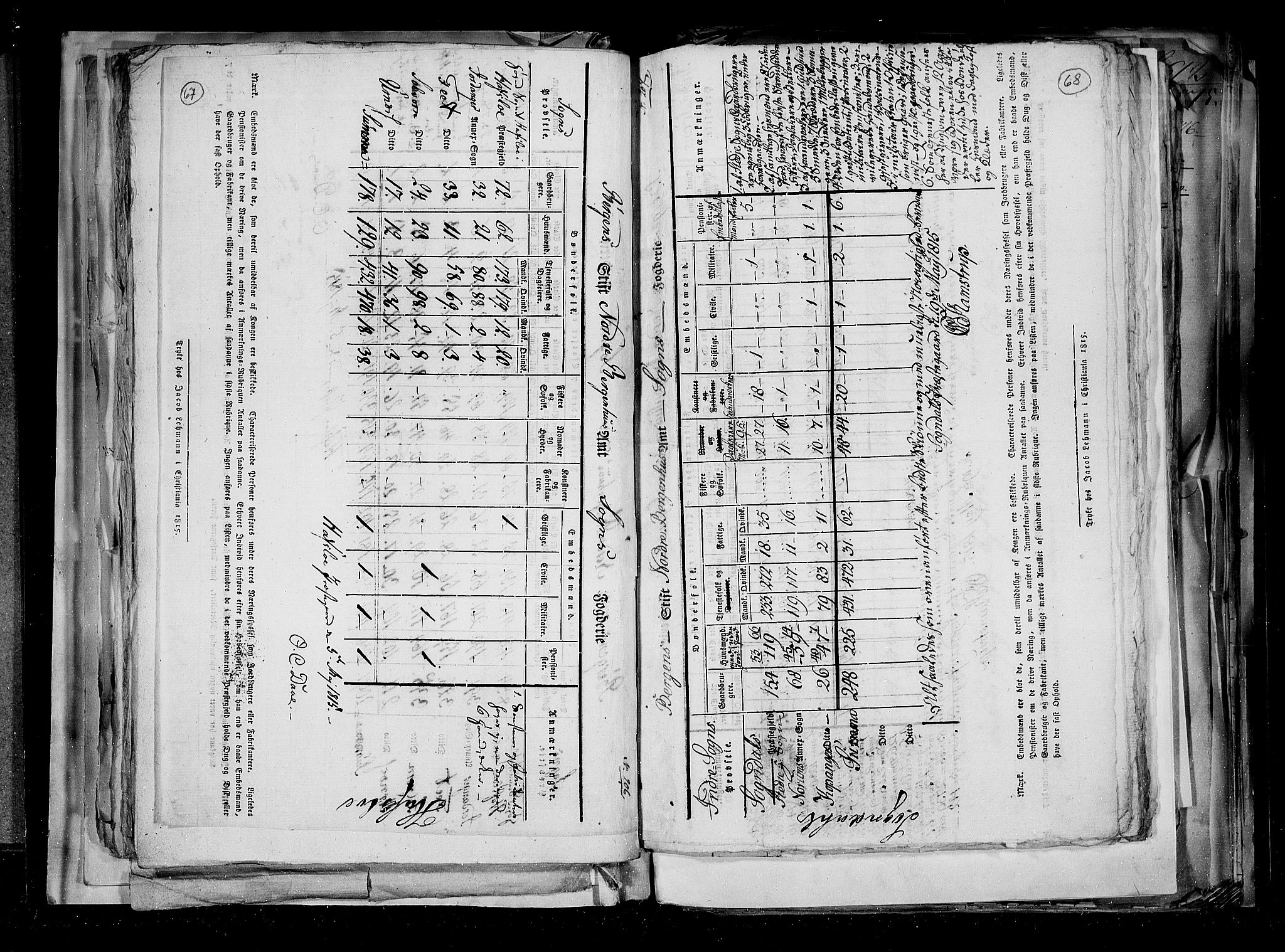 RA, Census 1815, vol. 2: Bergen stift and Trondheim stift, 1815, p. 47