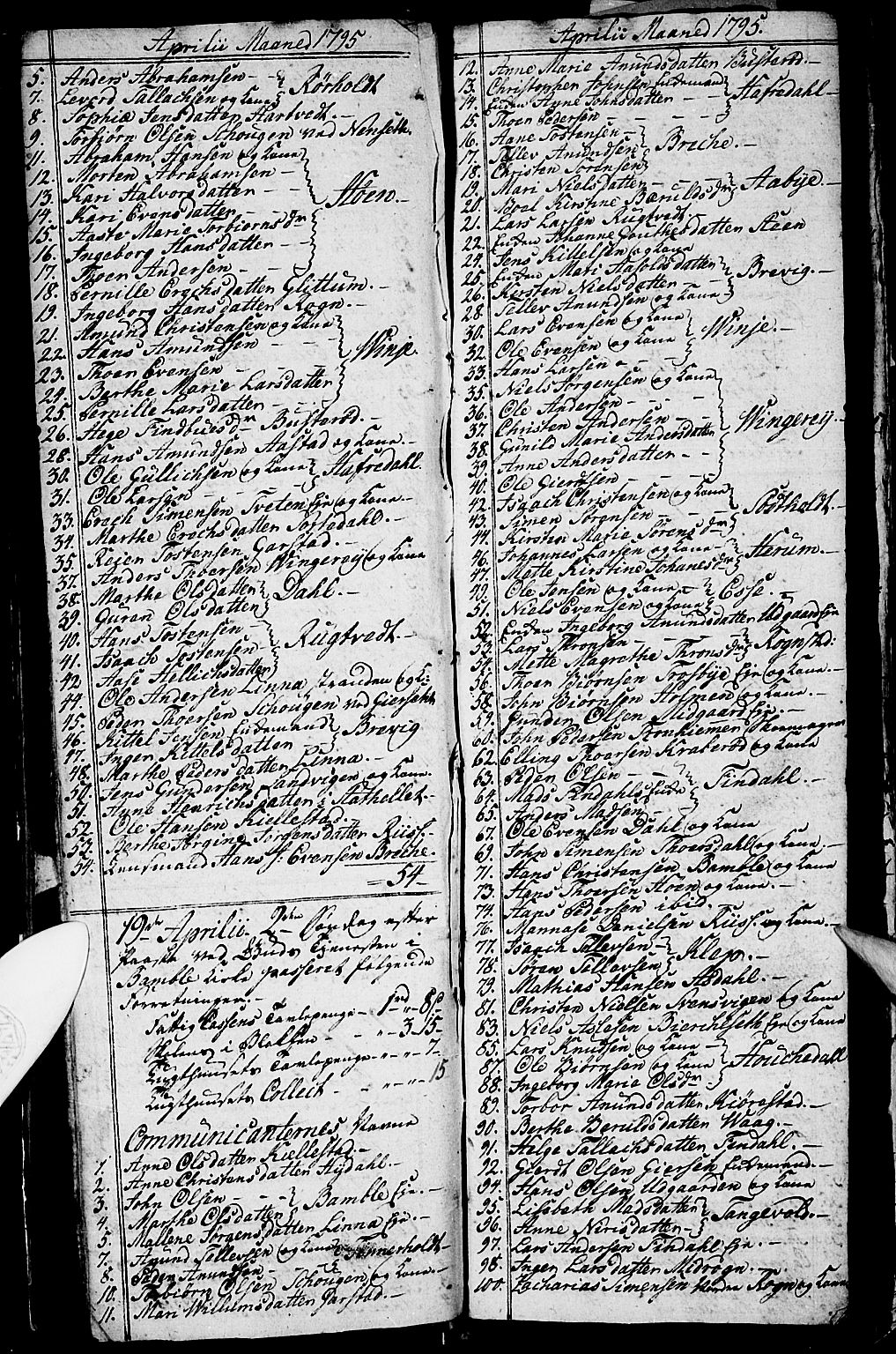 Bamble kirkebøker, AV/SAKO-A-253/G/Ga/L0002: Parish register (copy) no. I 2, 1794-1800