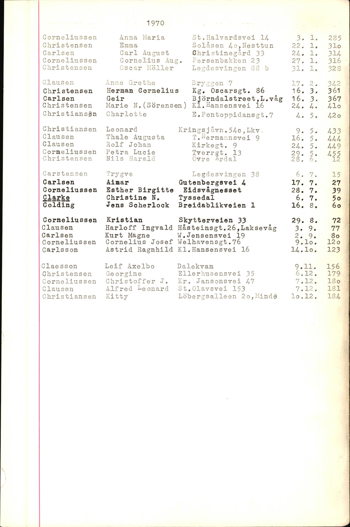 Byfogd og Byskriver i Bergen, SAB/A-3401/06/06Nb/L0009: Register til dødsfalljournaler, 1970-1972, p. 18