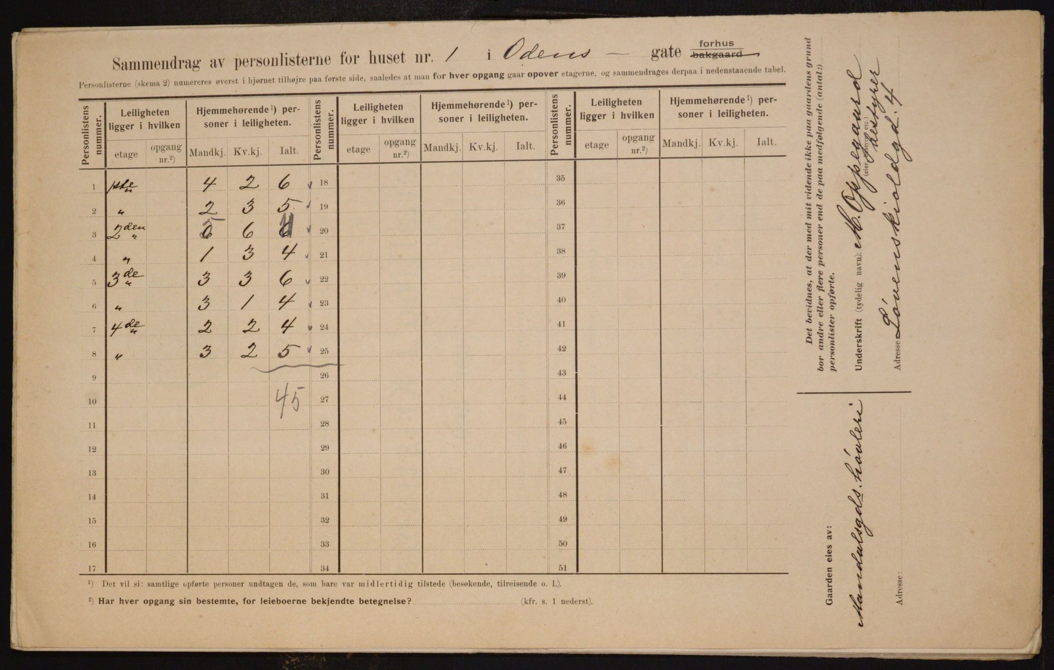 OBA, Municipal Census 1910 for Kristiania, 1910, p. 71872