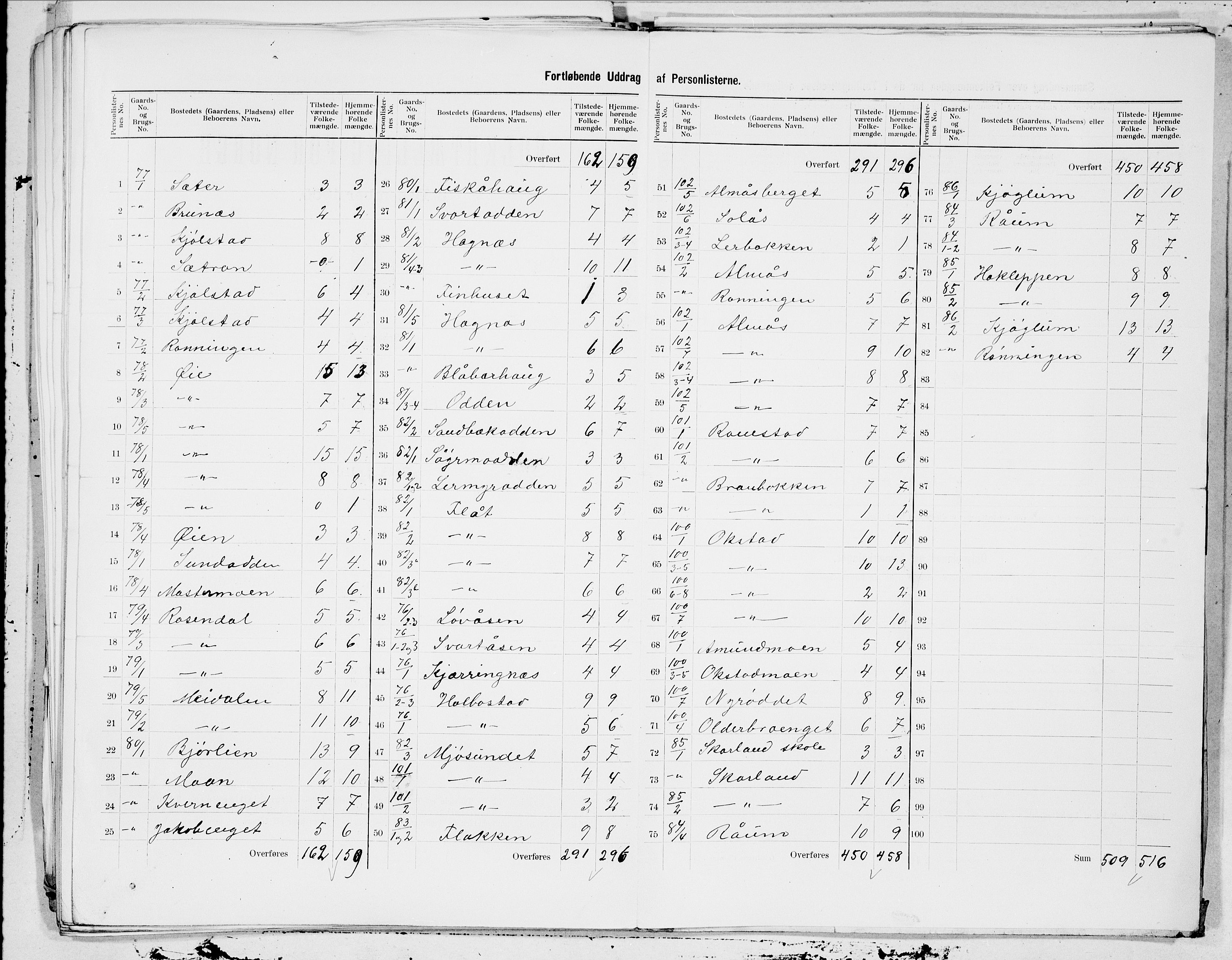 SAT, 1900 census for Grong, 1900, p. 22