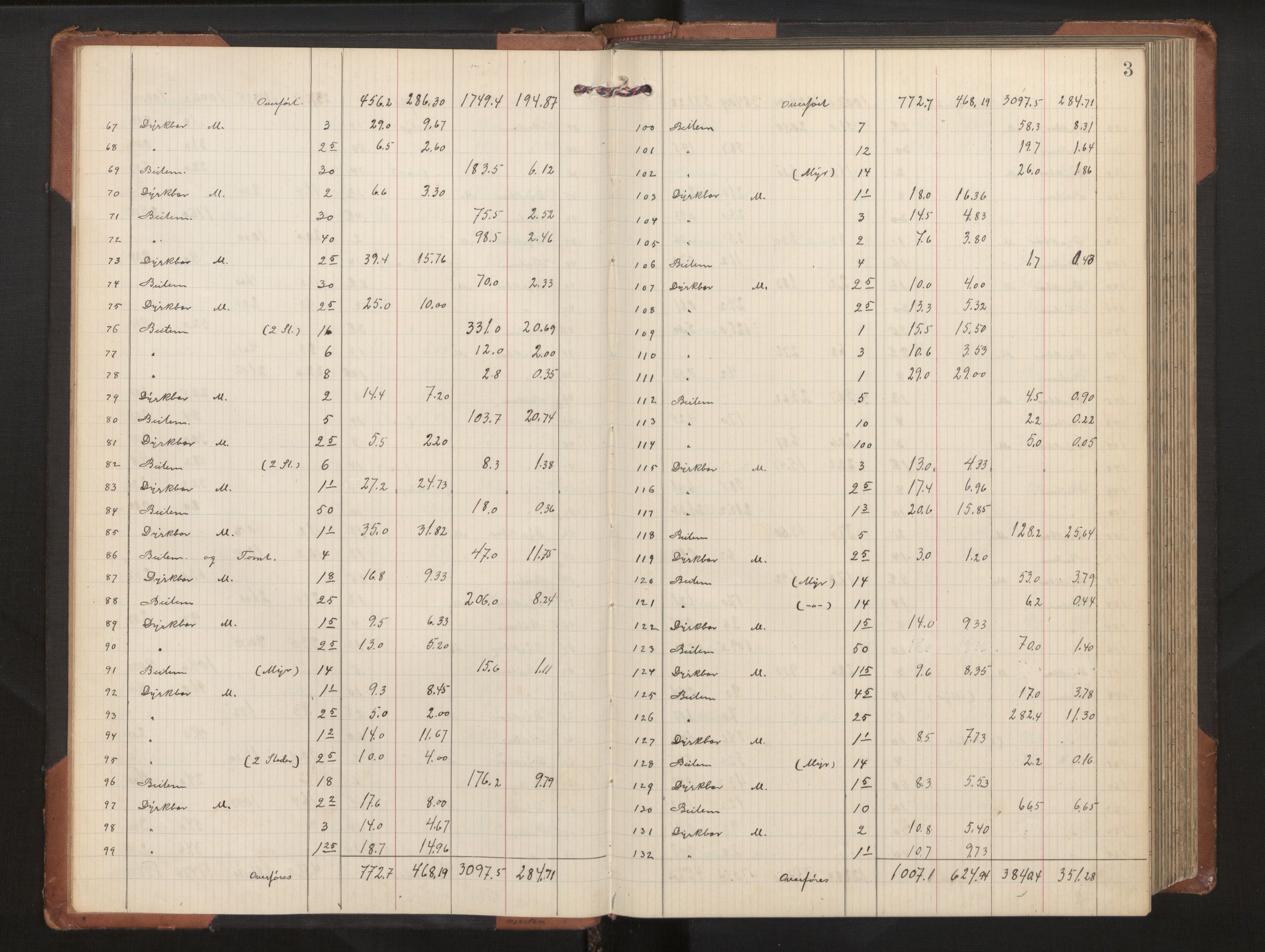 Hordaland jordskiftedøme - II Ytre Nordhordland jordskiftedistrikt, AV/SAB-A-6901/A/Aa/L0020: Forhandlingsprotokoll, 1909-1911, p. 2b-3a