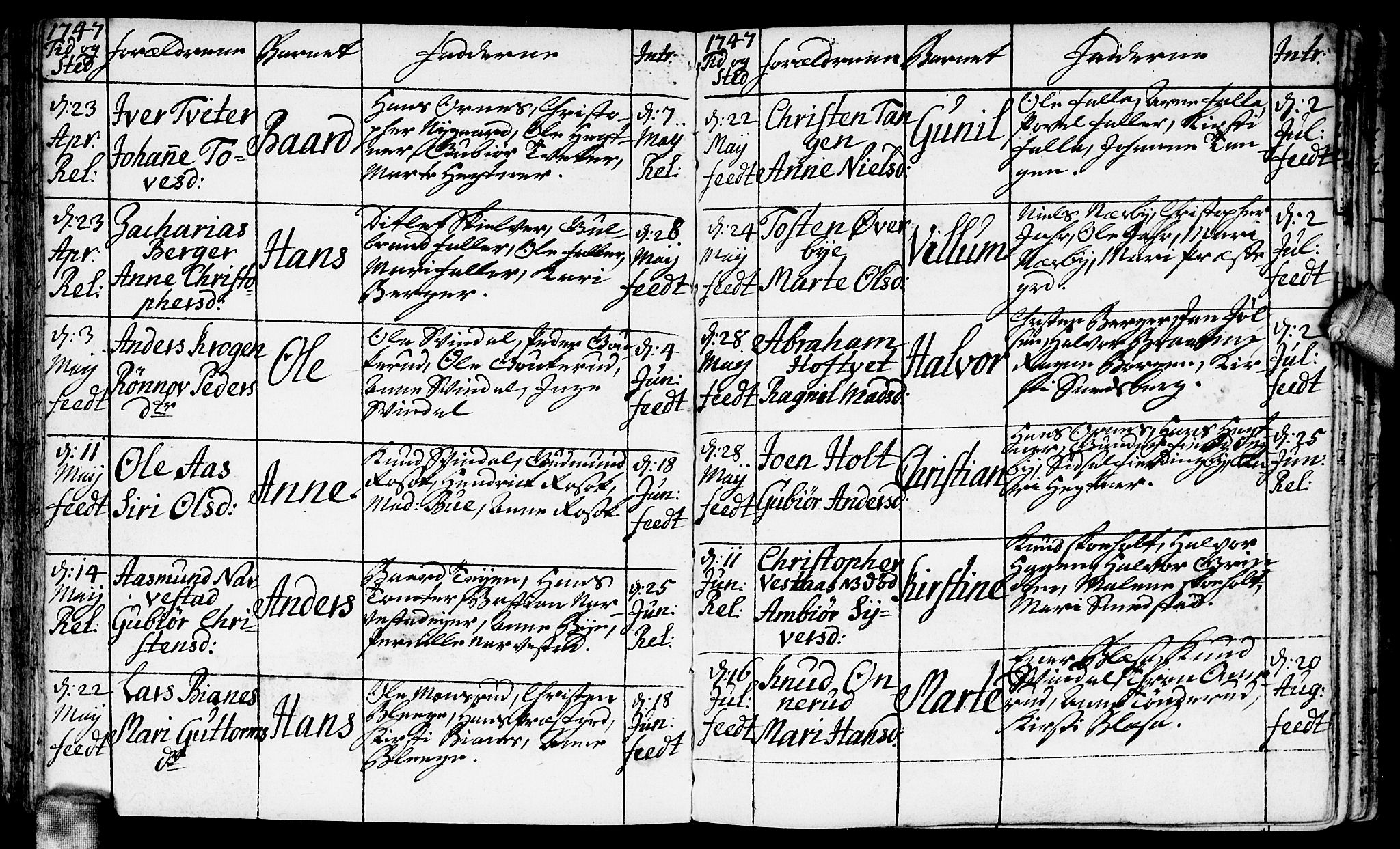 Fet prestekontor Kirkebøker, AV/SAO-A-10370a/F/Fa/L0003: Parish register (official) no. I 3, 1736-1753, p. 54