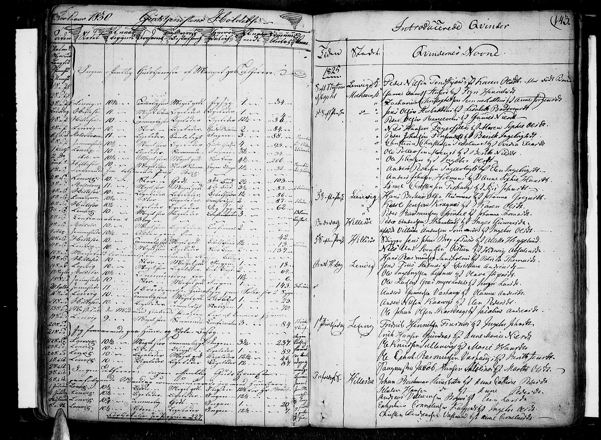 Lenvik sokneprestembete, SATØ/S-1310/H/Ha/Haa/L0002kirke: Parish register (official) no. 2, 1784-1820, p. 143