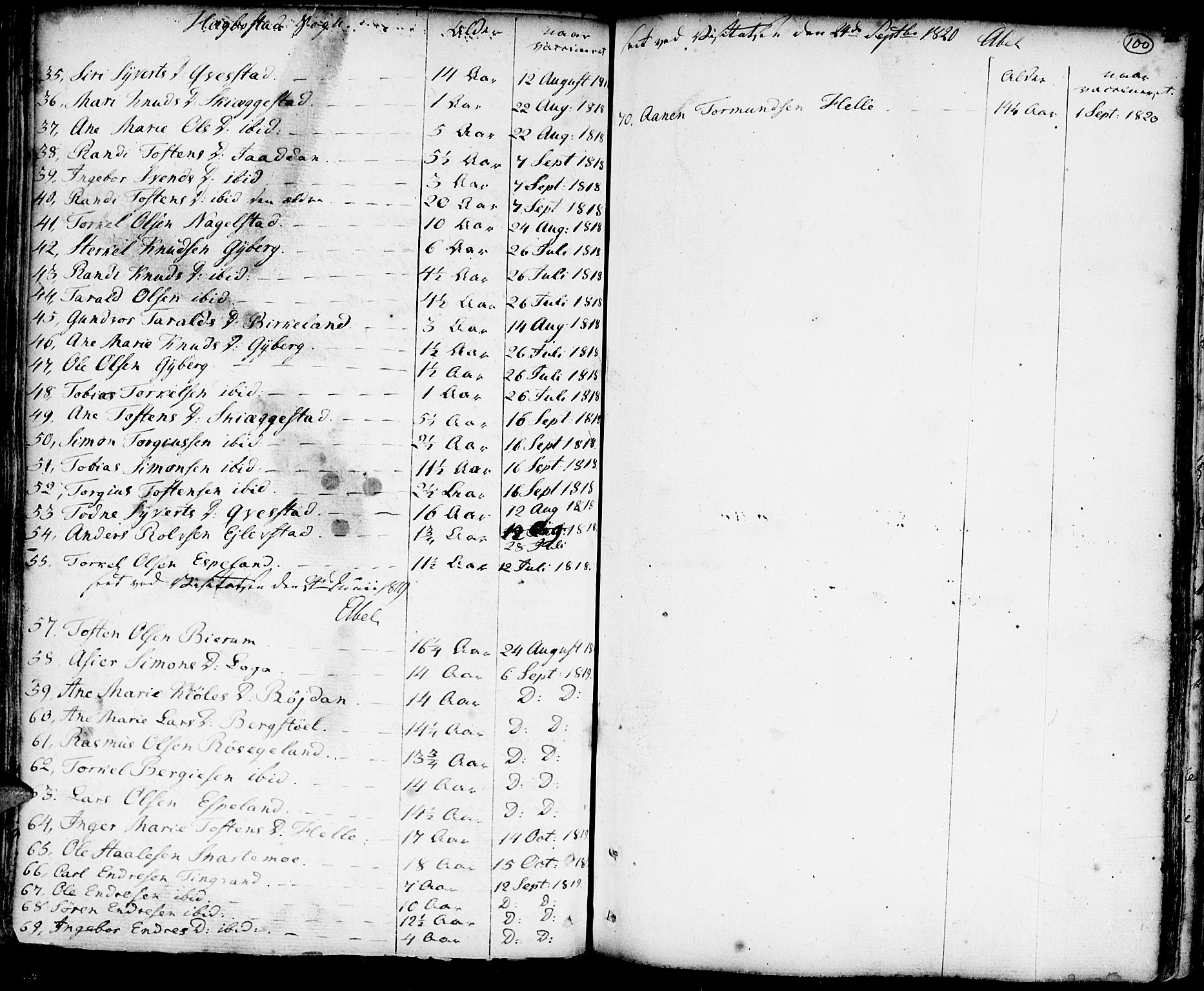 Hægebostad sokneprestkontor, AV/SAK-1111-0024/F/Fa/Faa/L0001: Parish register (official) no. A 1 /1, 1760-1820, p. 100