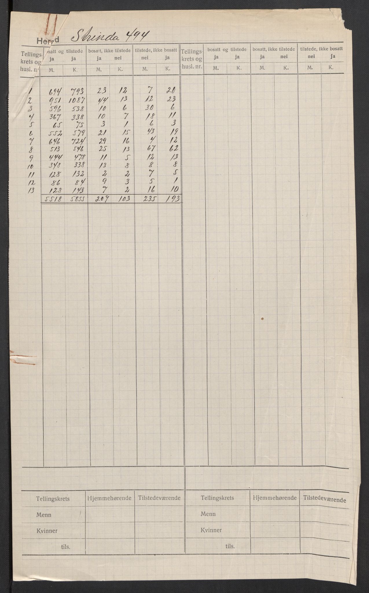 SAT, 1920 census for Strinda, 1920, p. 3