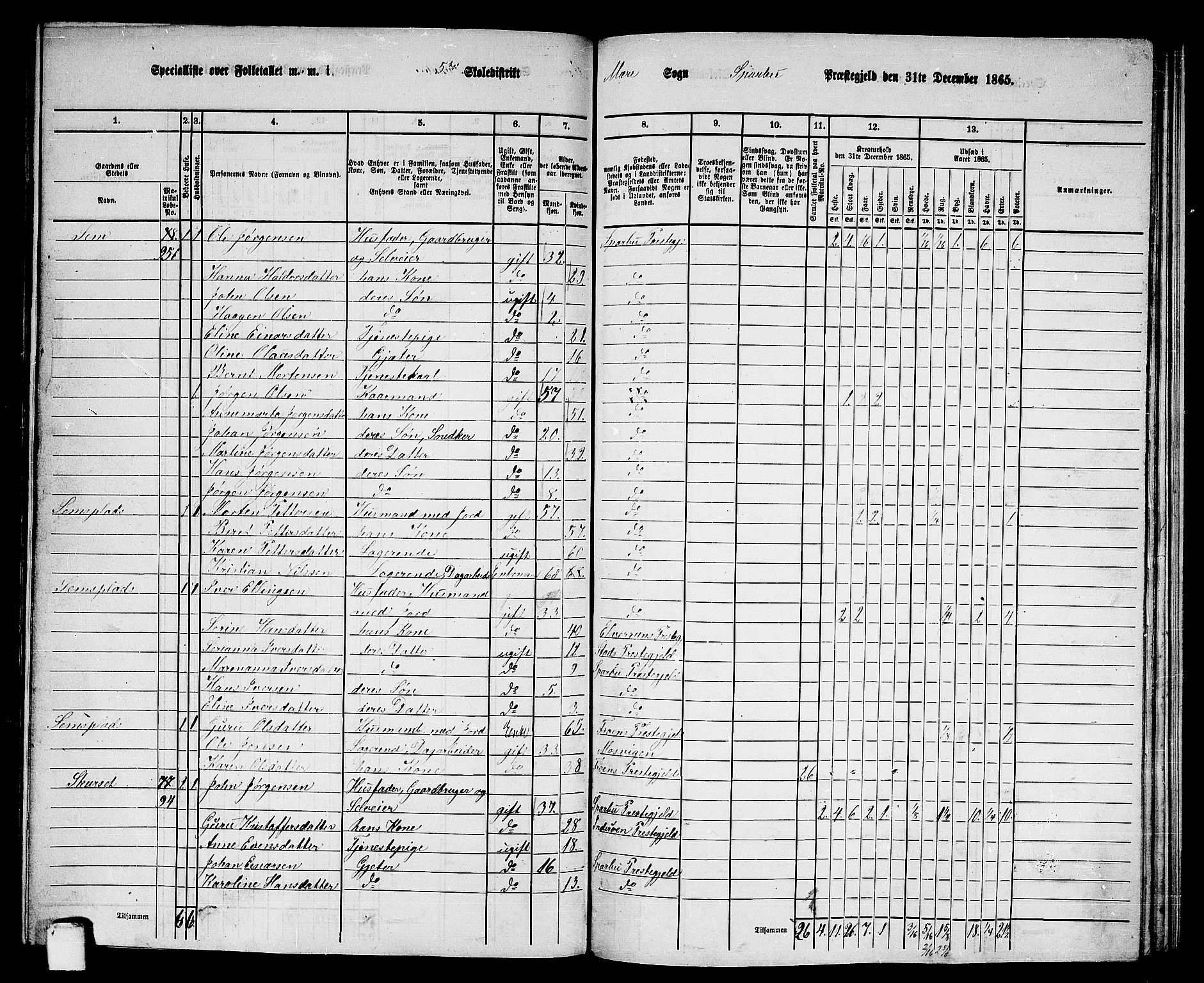 RA, 1865 census for Sparbu, 1865, p. 125