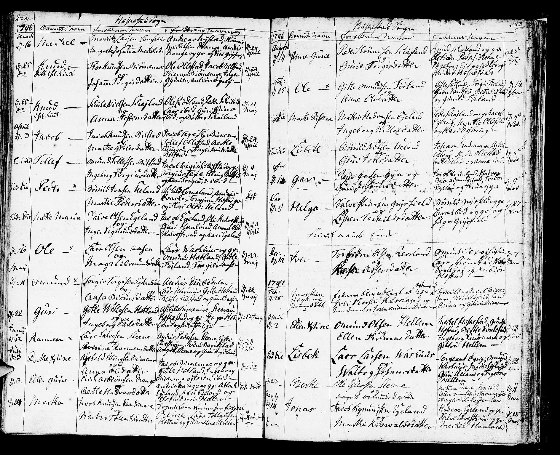 Helleland sokneprestkontor, SAST/A-101810: Parish register (official) no. A 3 /3, 1791-1817, p. 282-283