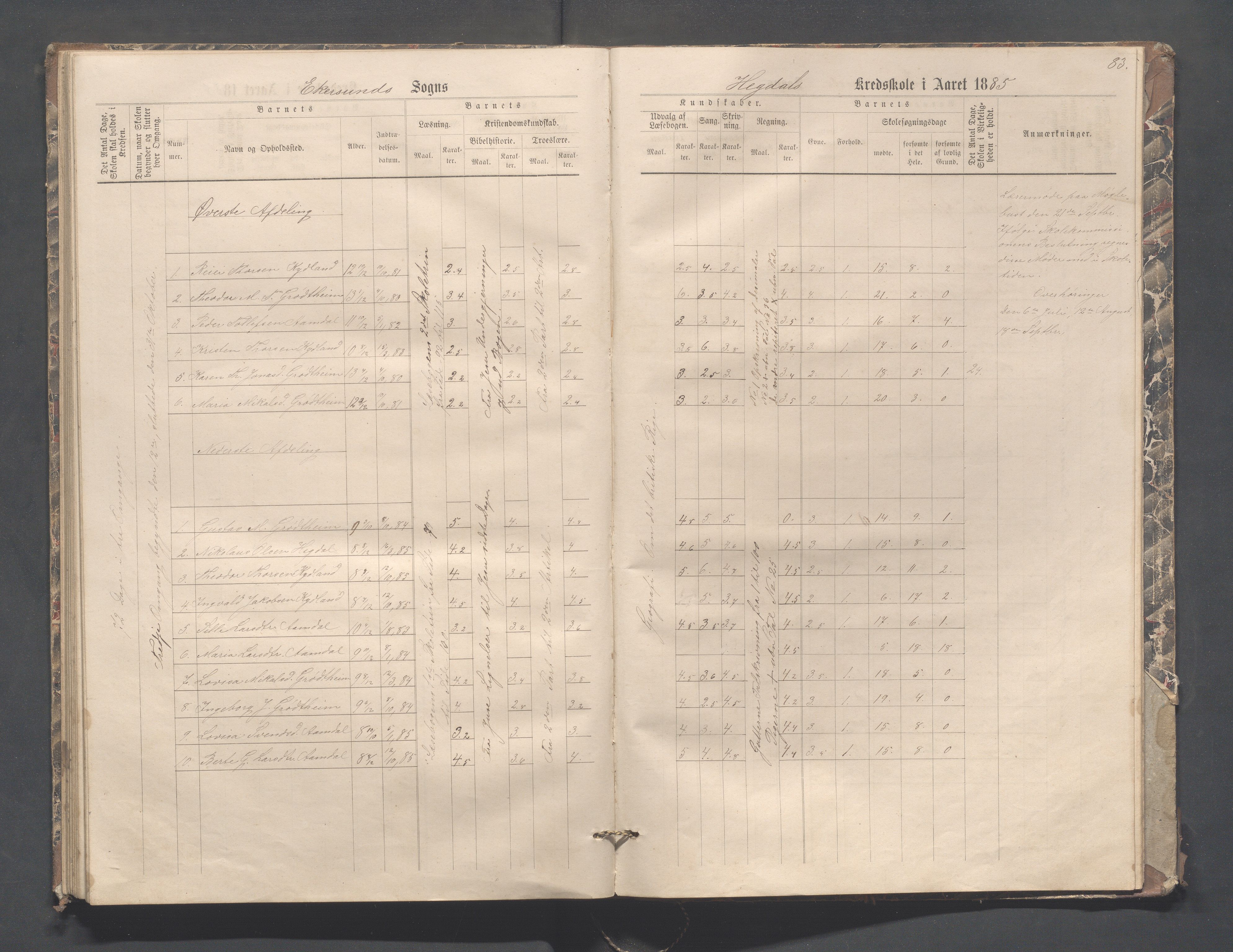 Eigersund kommune (Herredet) - Skolekommisjonen/skolestyret, IKAR/K-100453/Jb/L0004: Skoleprotokoll - Hegdal, Hadland, Åmdal, 1880-1890, p. 83