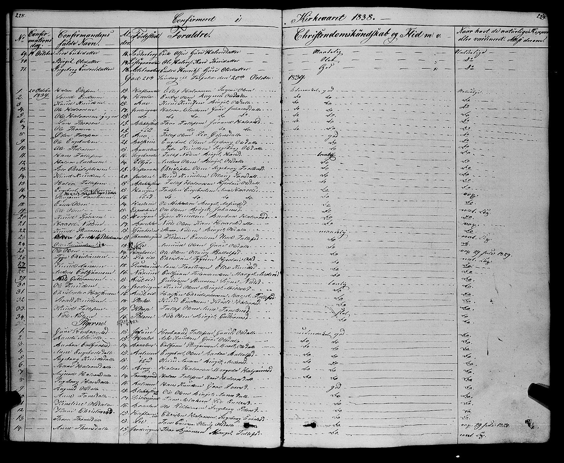 Gol kirkebøker, SAKO/A-226/F/Fa/L0002: Parish register (official) no. I 2, 1837-1863, p. 228-229