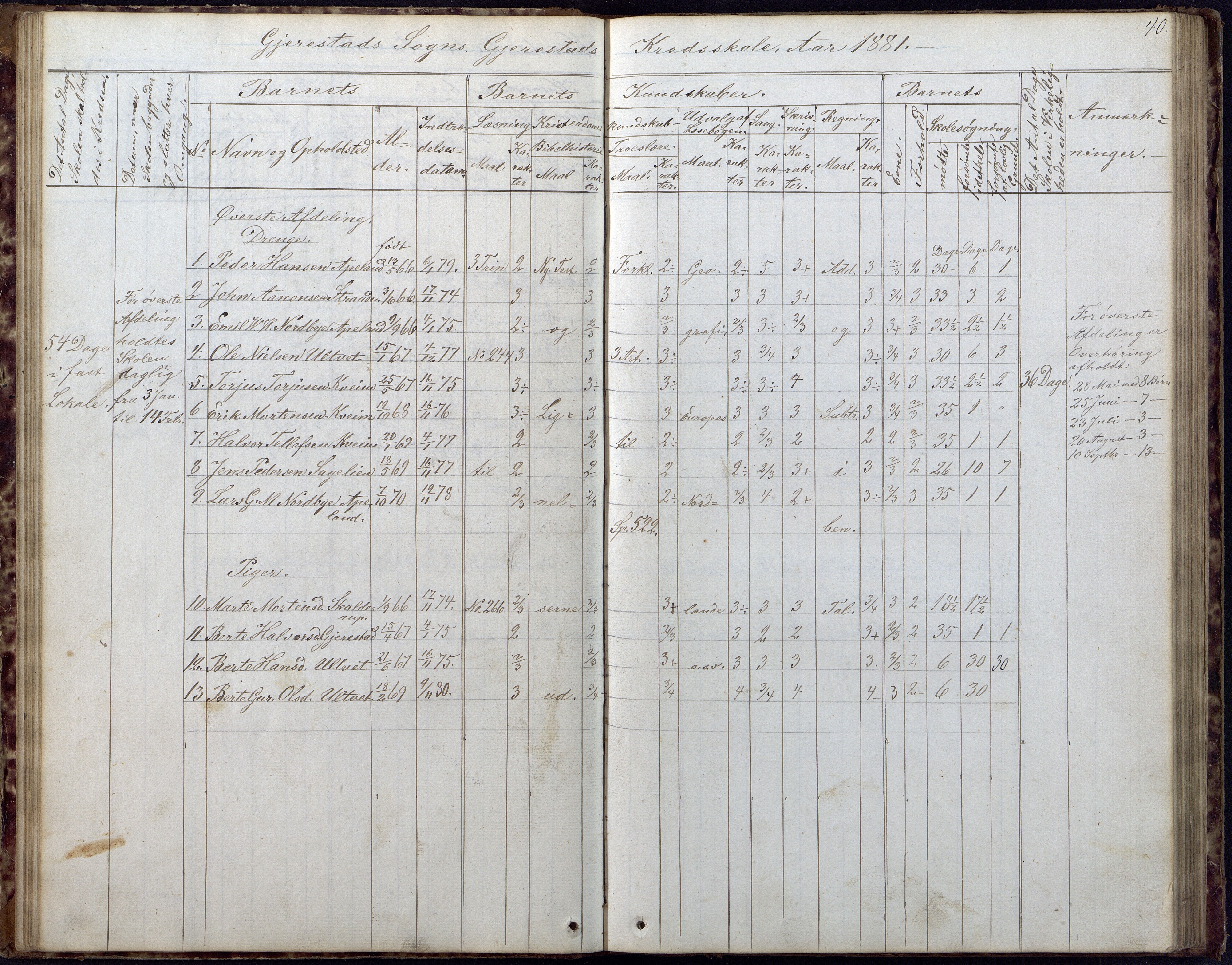 Gjerstad Kommune, Gjerstad Skole, AAKS/KA0911-550a/F02/L0005: Skoleprotokoll, 1863-1891, p. 40