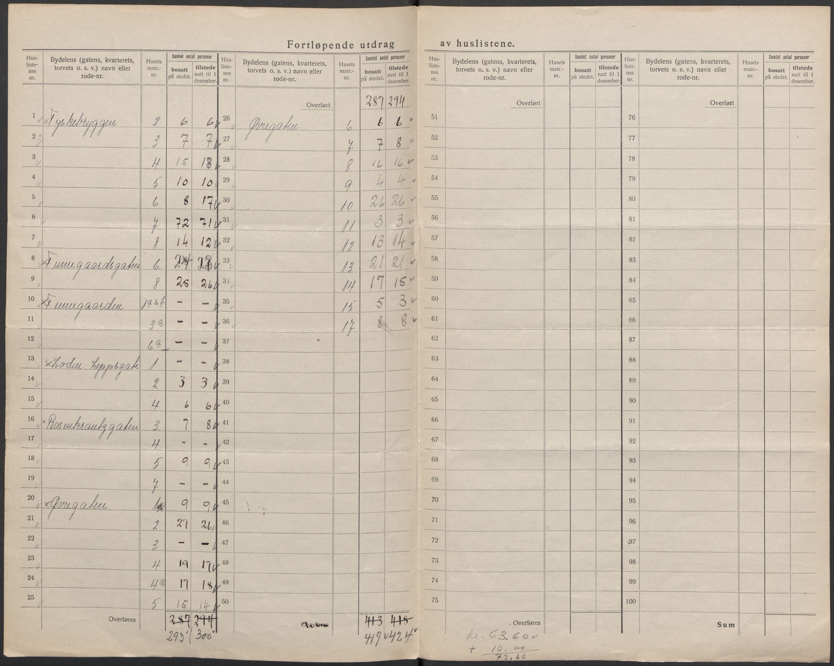 SAB, 1920 census for Bergen, 1920, p. 259