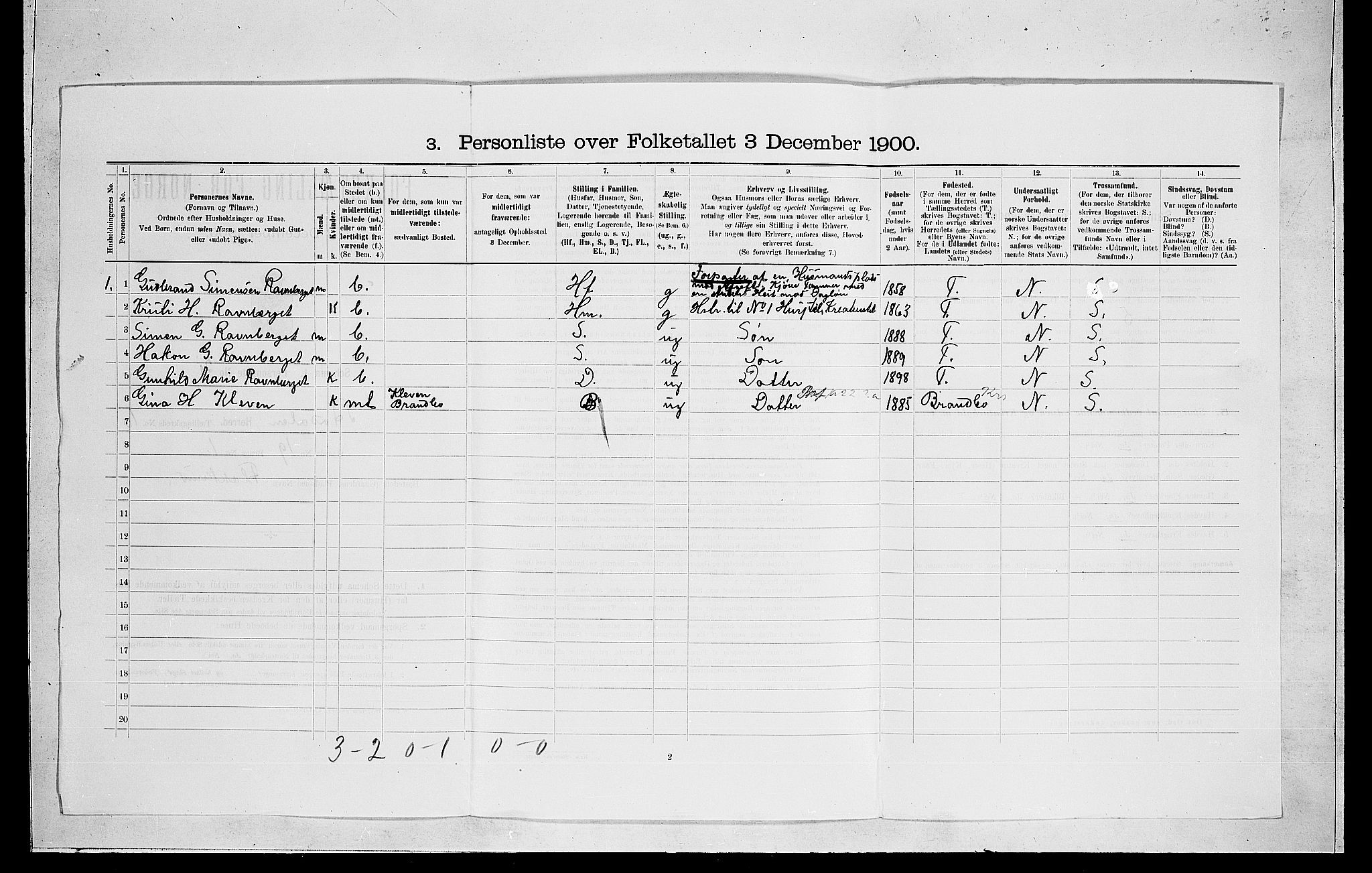 RA, 1900 census for Ådal, 1900, p. 700