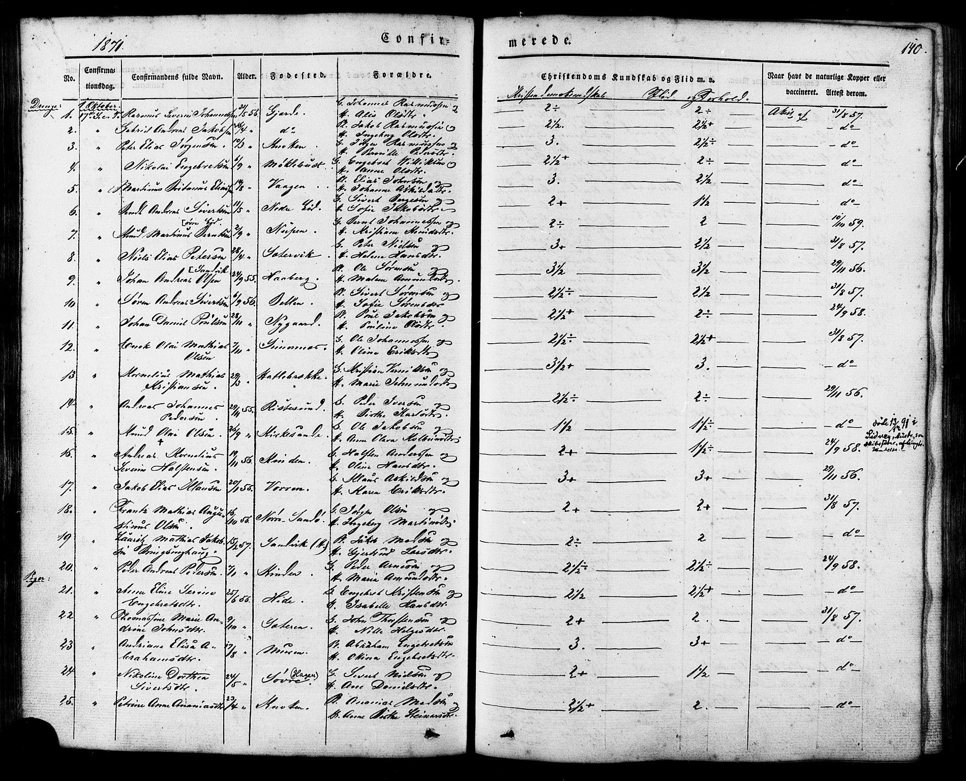 Ministerialprotokoller, klokkerbøker og fødselsregistre - Møre og Romsdal, AV/SAT-A-1454/503/L0034: Parish register (official) no. 503A02, 1841-1884, p. 140