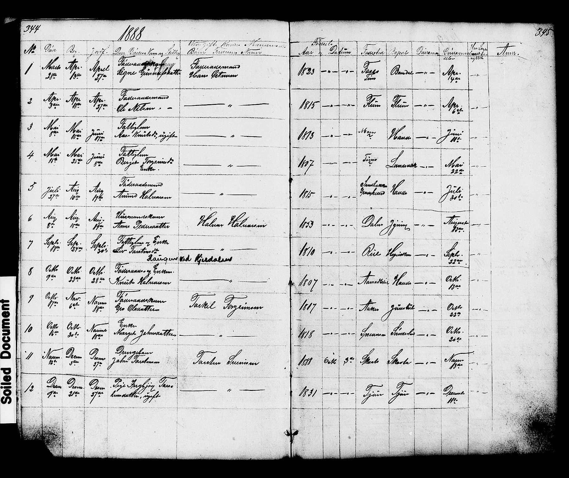Hjartdal kirkebøker, SAKO/A-270/G/Gc/L0002: Parish register (copy) no. III 2, 1854-1890, p. 344-345