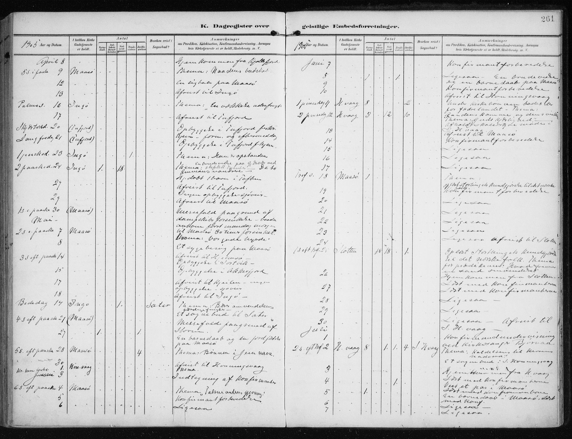 Måsøy sokneprestkontor, SATØ/S-1348/H/Ha/L0009kirke: Parish register (official) no. 9, 1903-1914, p. 261