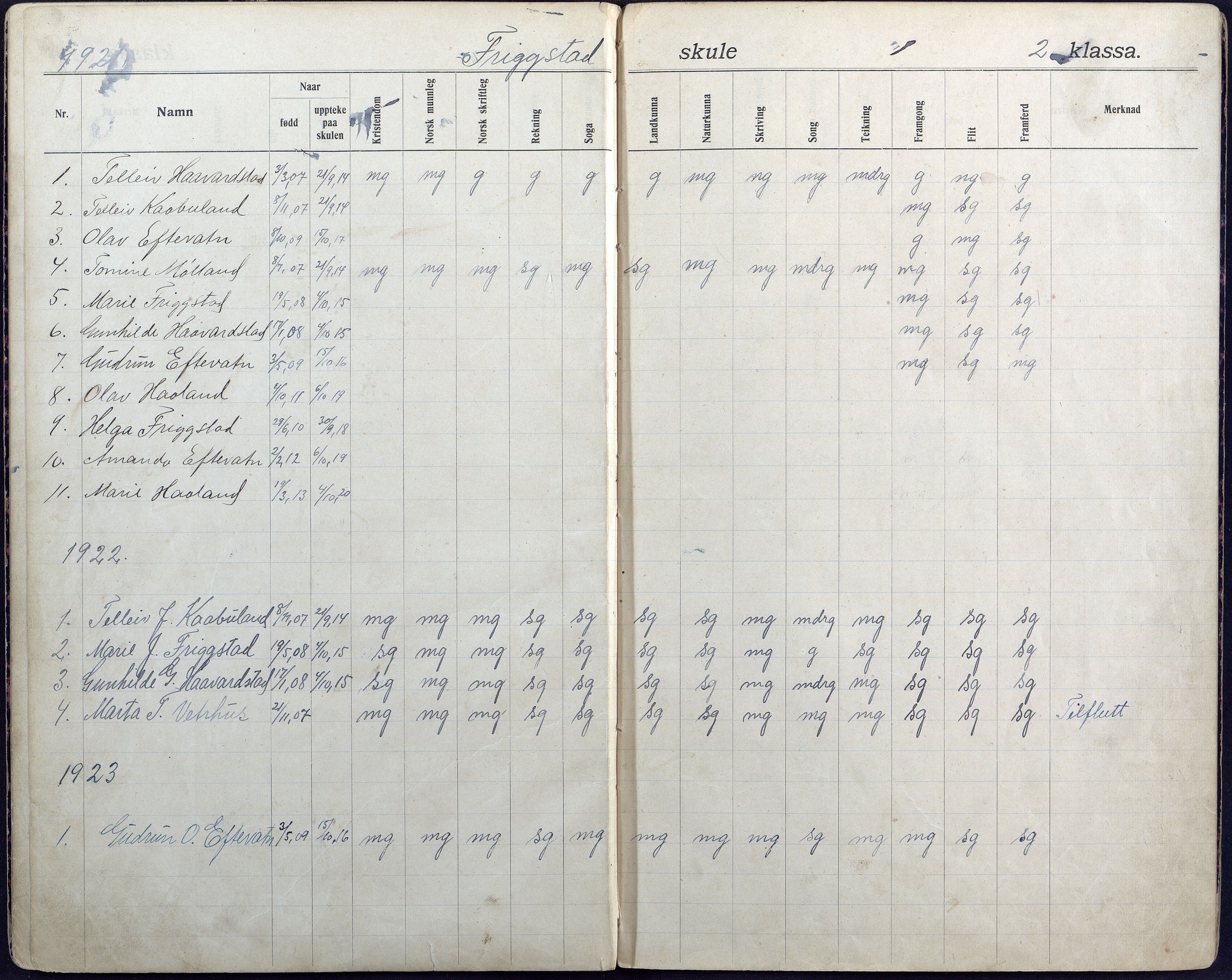 Iveland kommune, De enkelte kretsene/Skolene, AAKS/KA0935-550/A_7/L0011: Dagbok for Frigstad skole, 1908-1944