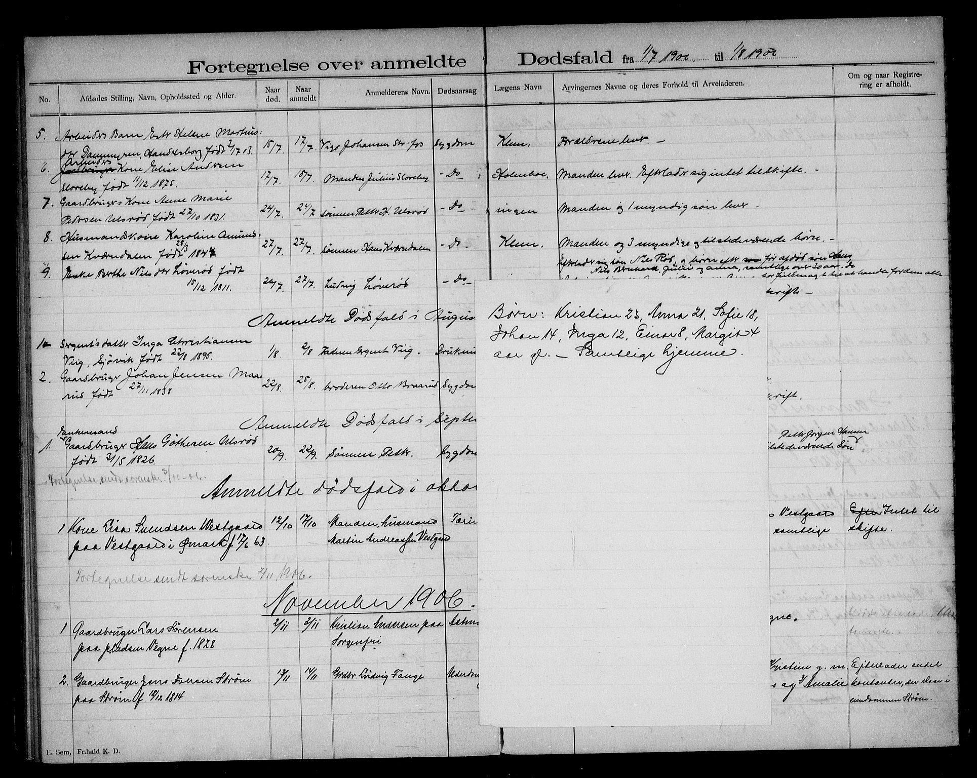 Aremark lensmannskontor, AV/SAO-A-10631/H/Ha/L0002: Dødsfallsprotokoll, 1896-1909