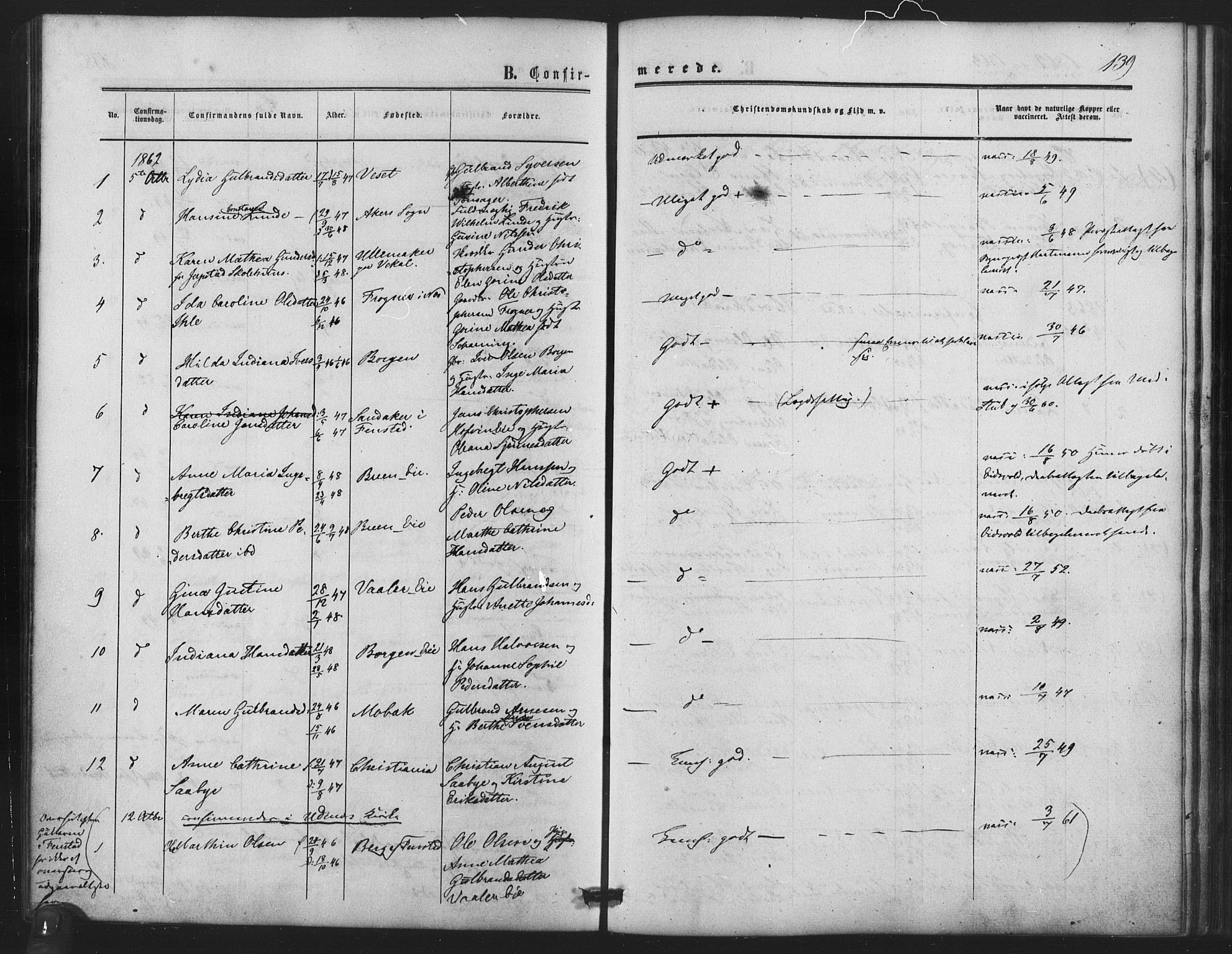 Nes prestekontor Kirkebøker, AV/SAO-A-10410/F/Fb/L0001: Parish register (official) no. II 1, 1859-1882, p. 139