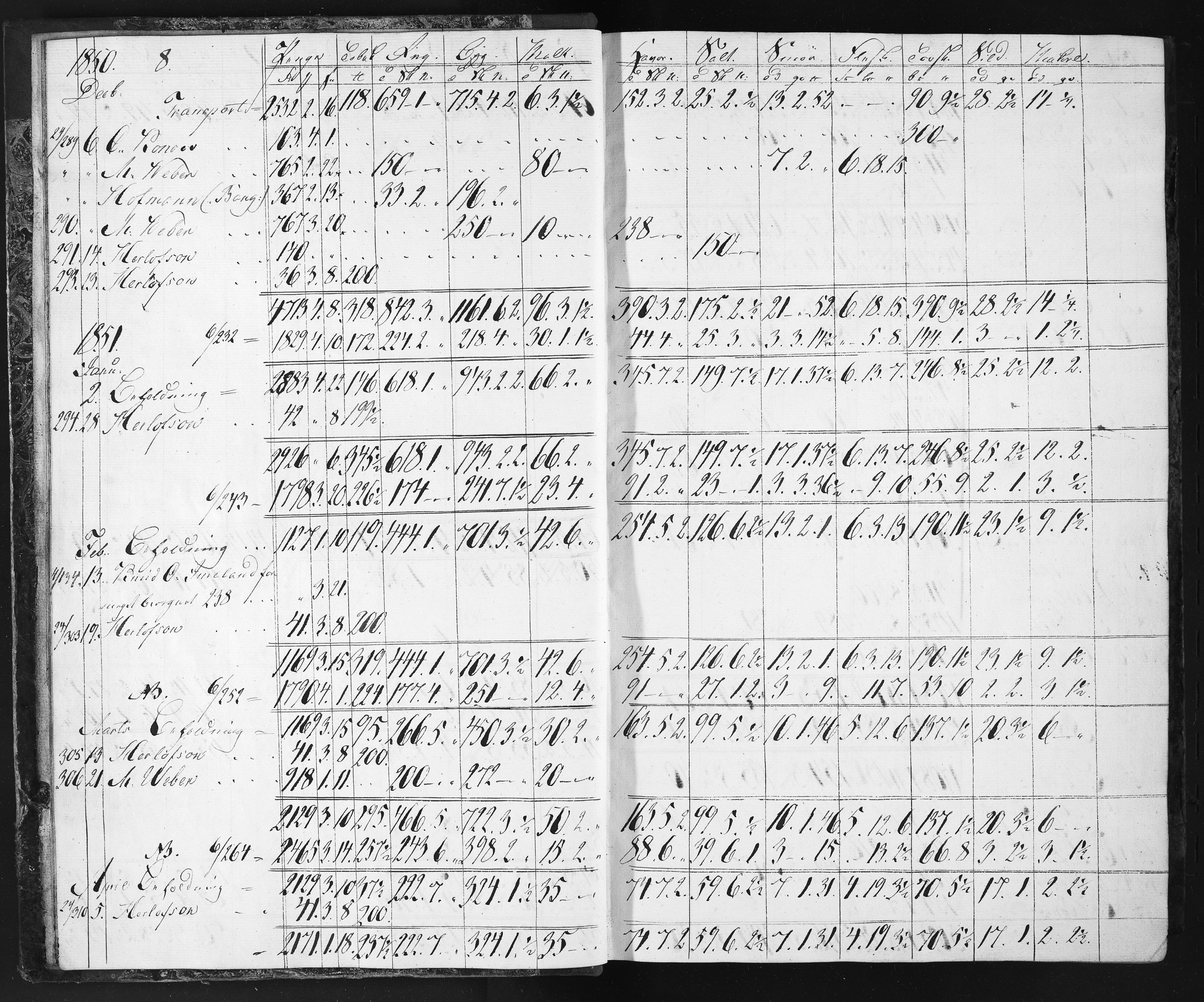 Næs Jernverk, NESJ/NJM-004/11/L0002: Proviant-bok, 1849-1852