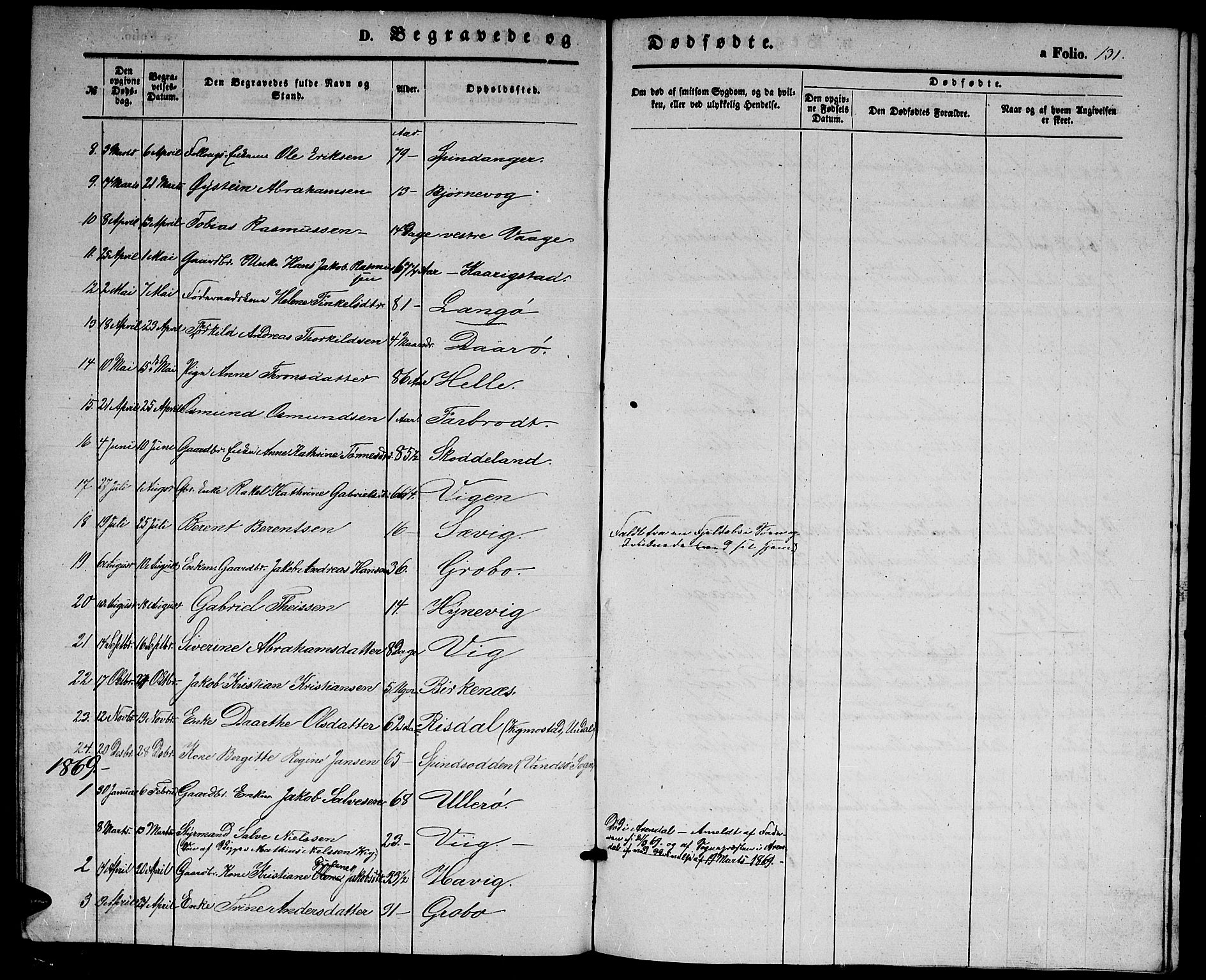 Herad sokneprestkontor, AV/SAK-1111-0018/F/Fb/Fbb/L0002: Parish register (copy) no. B 2, 1853-1871, p. 131