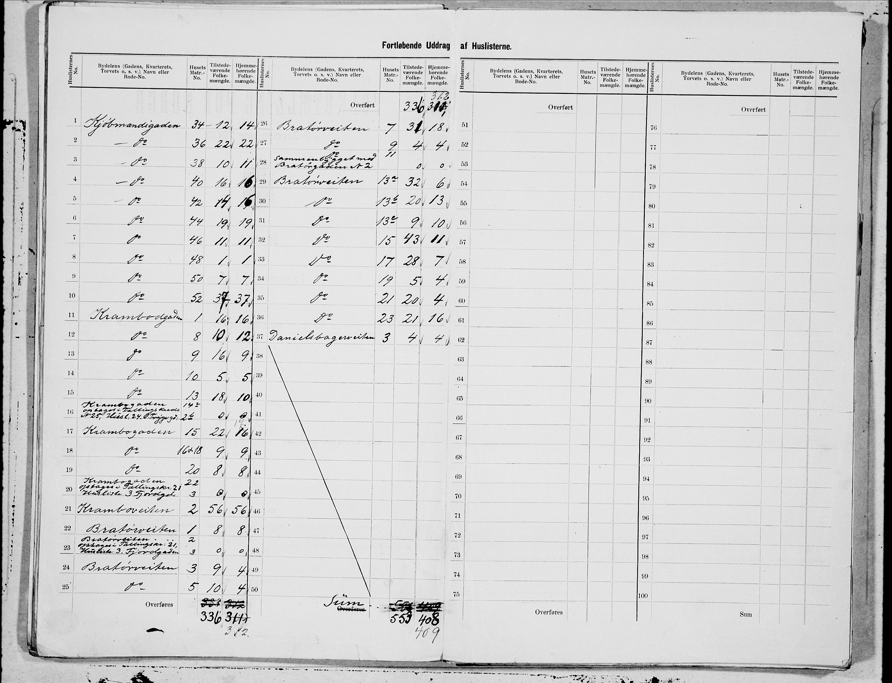 SAT, 1900 census for Trondheim, 1900, p. 38