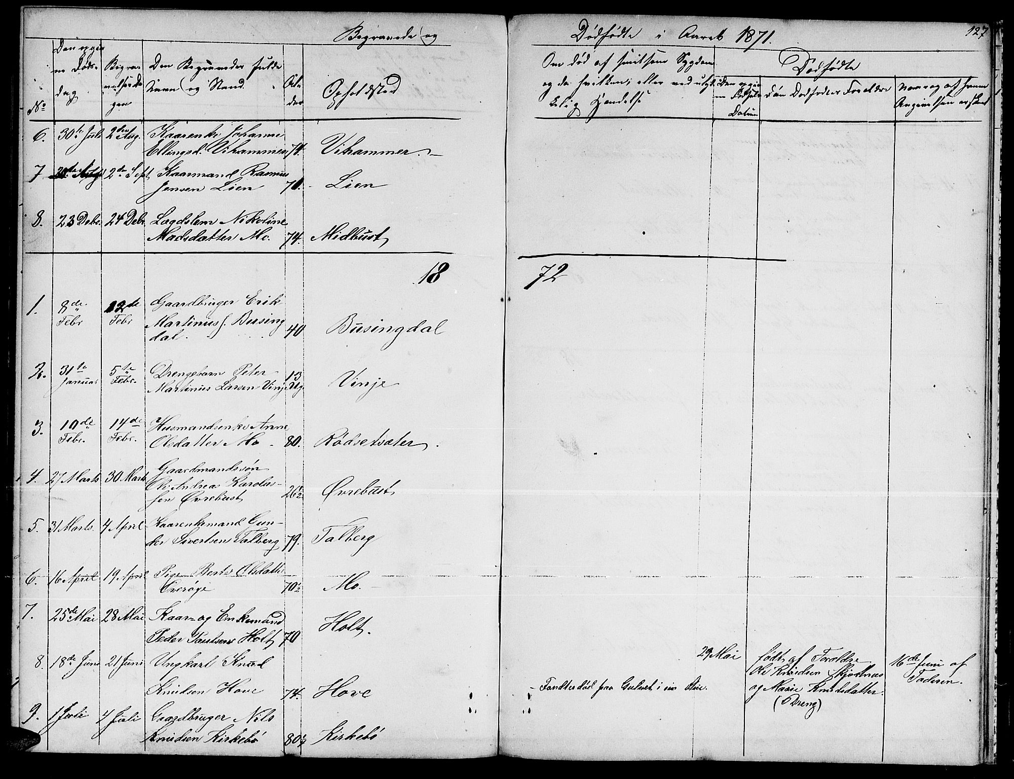 Ministerialprotokoller, klokkerbøker og fødselsregistre - Møre og Romsdal, AV/SAT-A-1454/521/L0300: Parish register (copy) no. 521C01, 1854-1881, p. 127