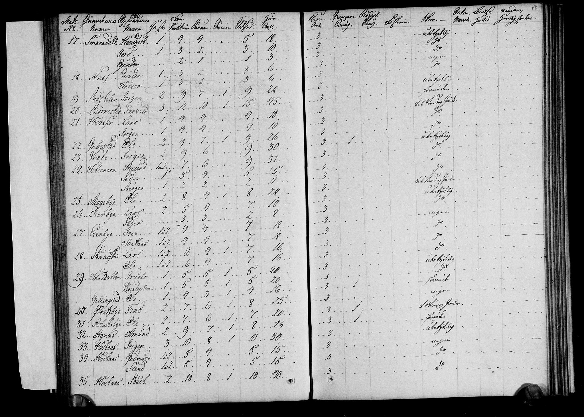 Rentekammeret inntil 1814, Realistisk ordnet avdeling, AV/RA-EA-4070/N/Ne/Nea/L0001: Rakkestad, Heggen og Frøland fogderi. Deliberasjonsprotokoll, 1803, p. 70