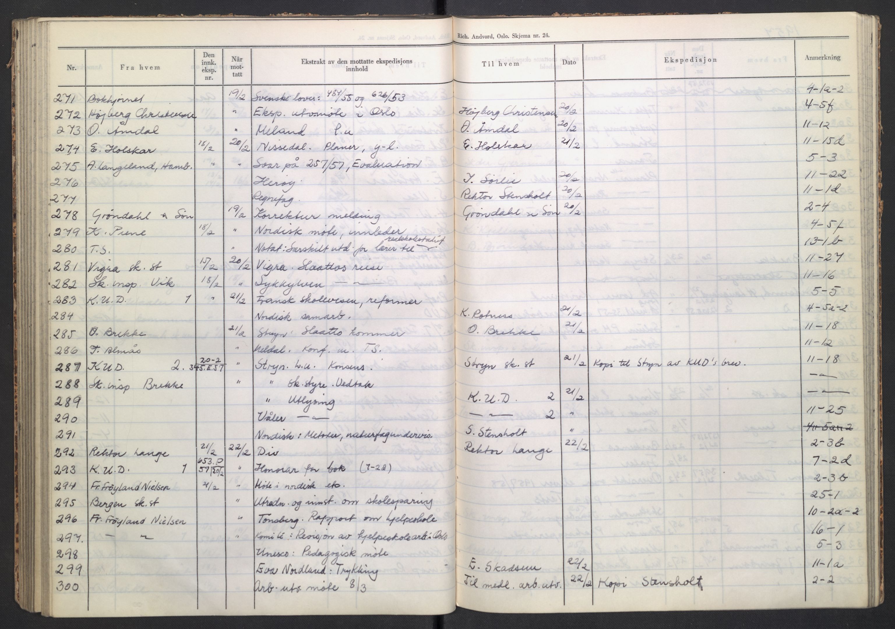 Kirke- og undervisningsdepartementet, Forsøksrådet for skoleverket, AV/RA-S-1587/C/L0117: Journal, 1954-1957