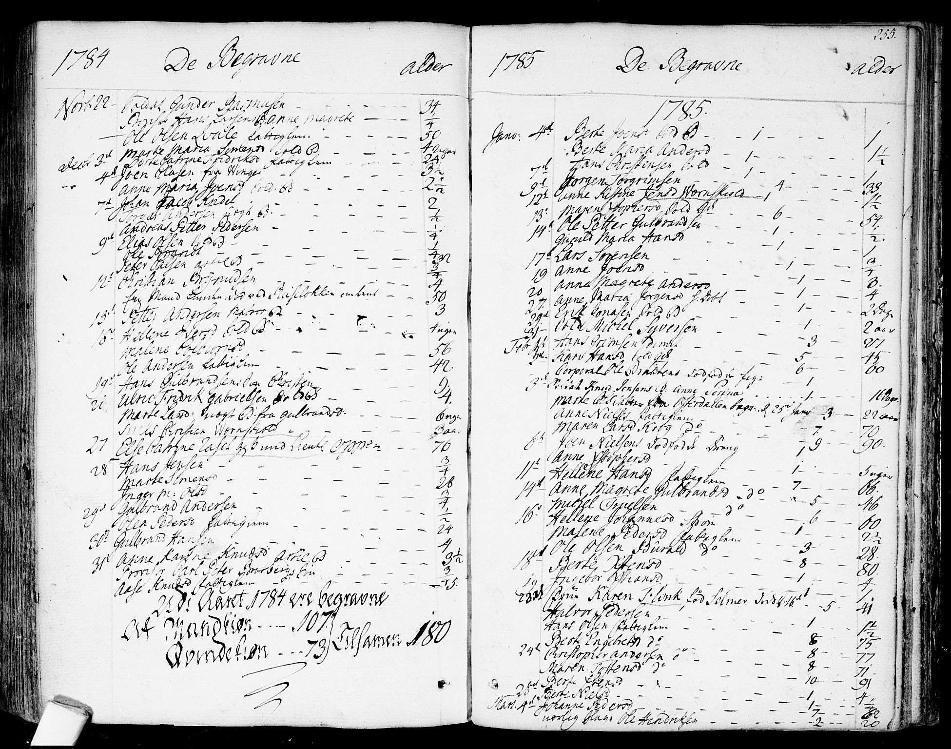 Garnisonsmenigheten Kirkebøker, SAO/A-10846/F/Fa/L0003: Parish register (official) no. 3, 1777-1809, p. 255