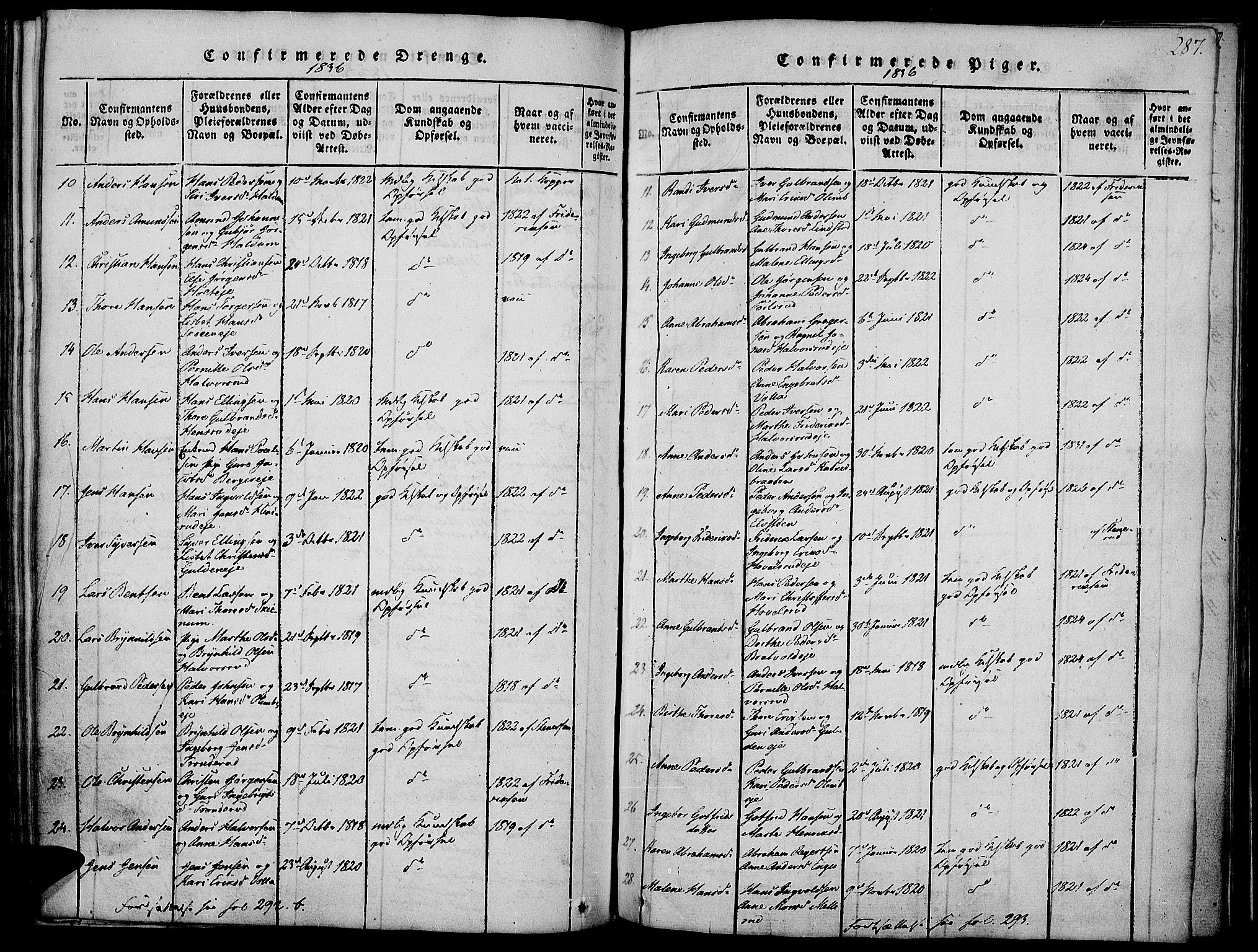Jevnaker prestekontor, SAH/PREST-116/H/Ha/Haa/L0005: Parish register (official) no. 5, 1815-1837, p. 287