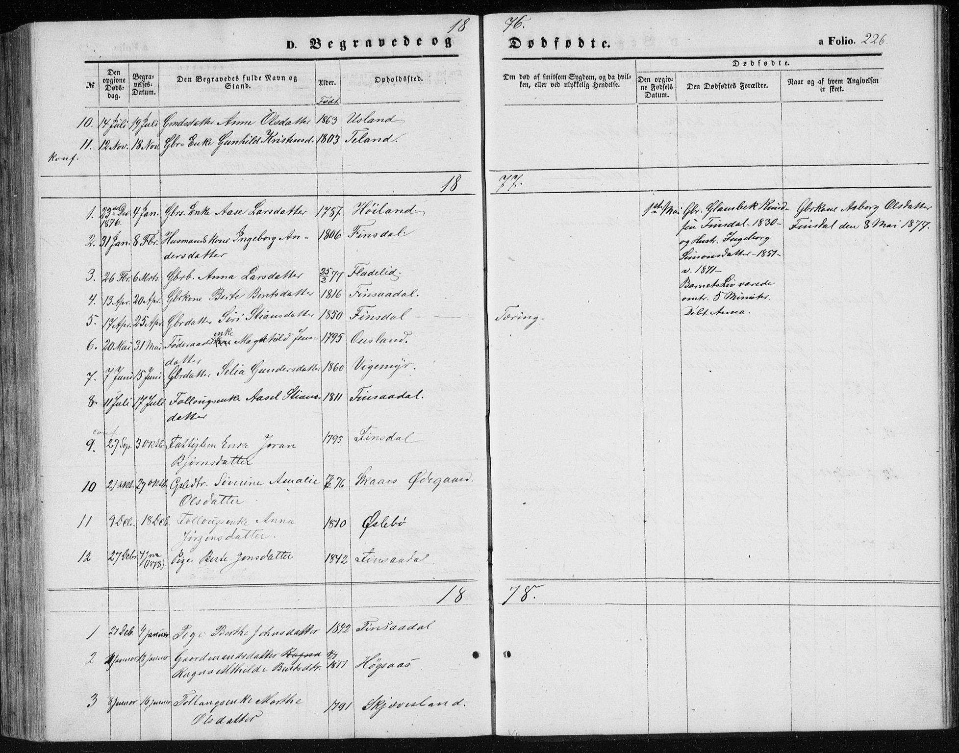 Holum sokneprestkontor, SAK/1111-0022/F/Fb/Fbc/L0002: Parish register (copy) no. B 2, 1860-1882, p. 226