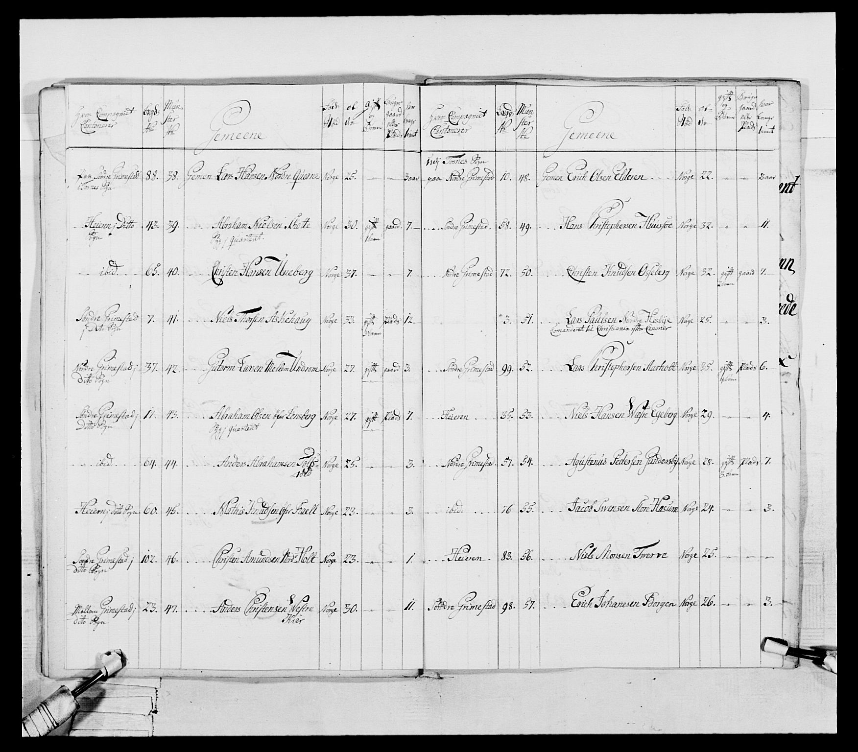 Generalitets- og kommissariatskollegiet, Det kongelige norske kommissariatskollegium, AV/RA-EA-5420/E/Eh/L0054: 2. Smålenske nasjonale infanteriregiment, 1769-1776, p. 75