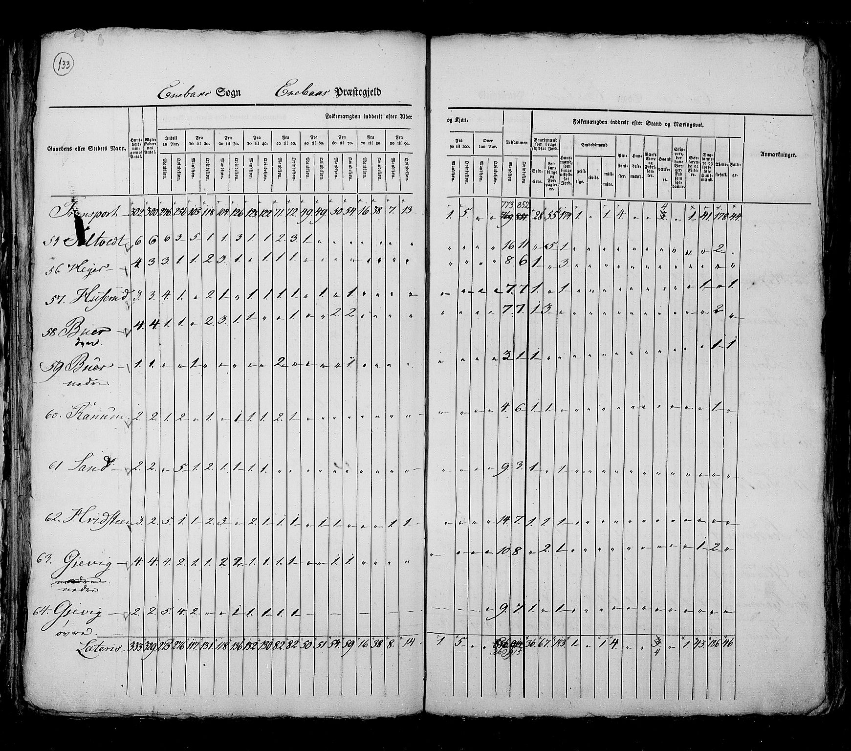 RA, Census 1825, vol. 4: Akershus amt, 1825, p. 133