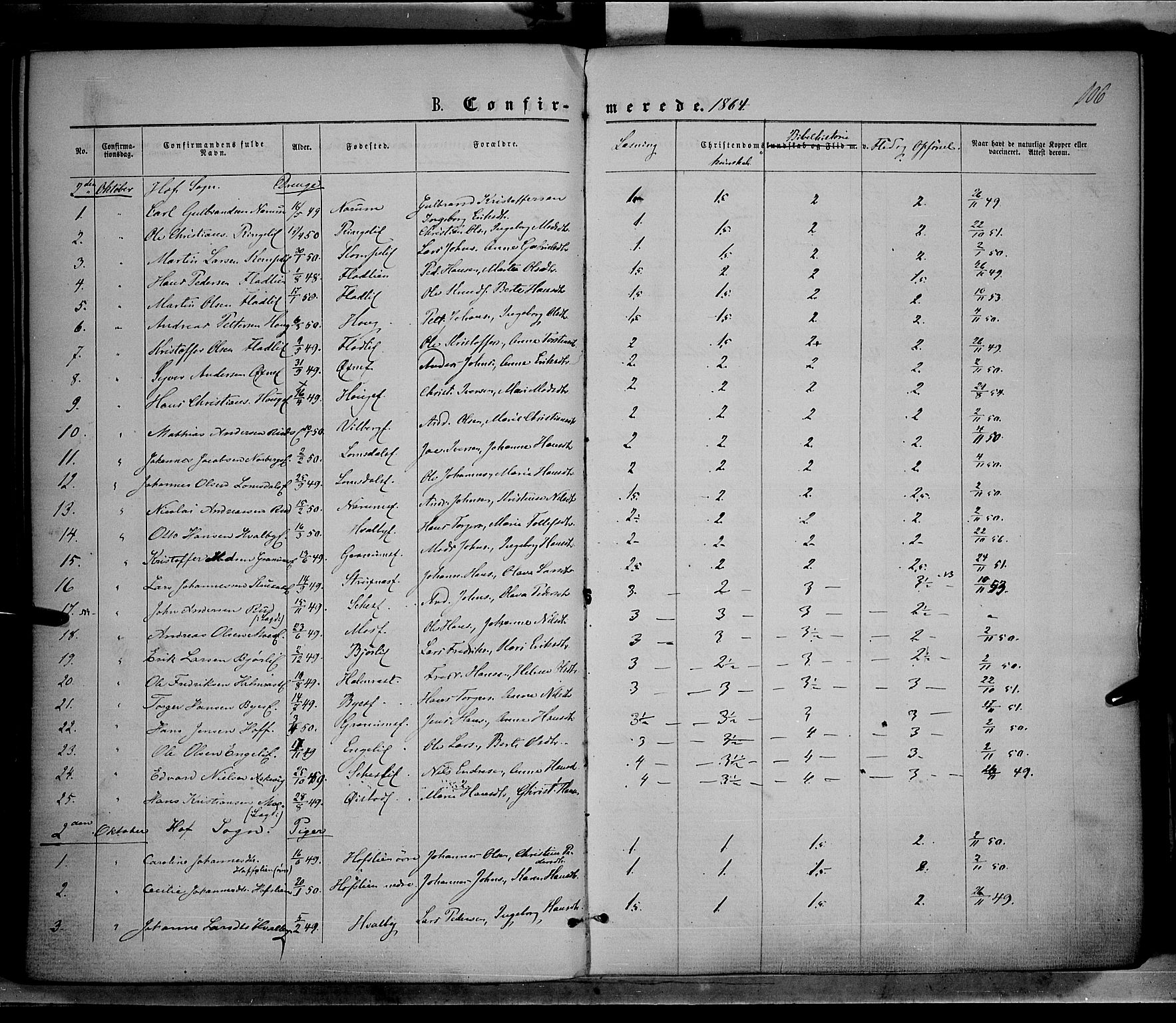 Søndre Land prestekontor, SAH/PREST-122/K/L0001: Parish register (official) no. 1, 1860-1877, p. 106