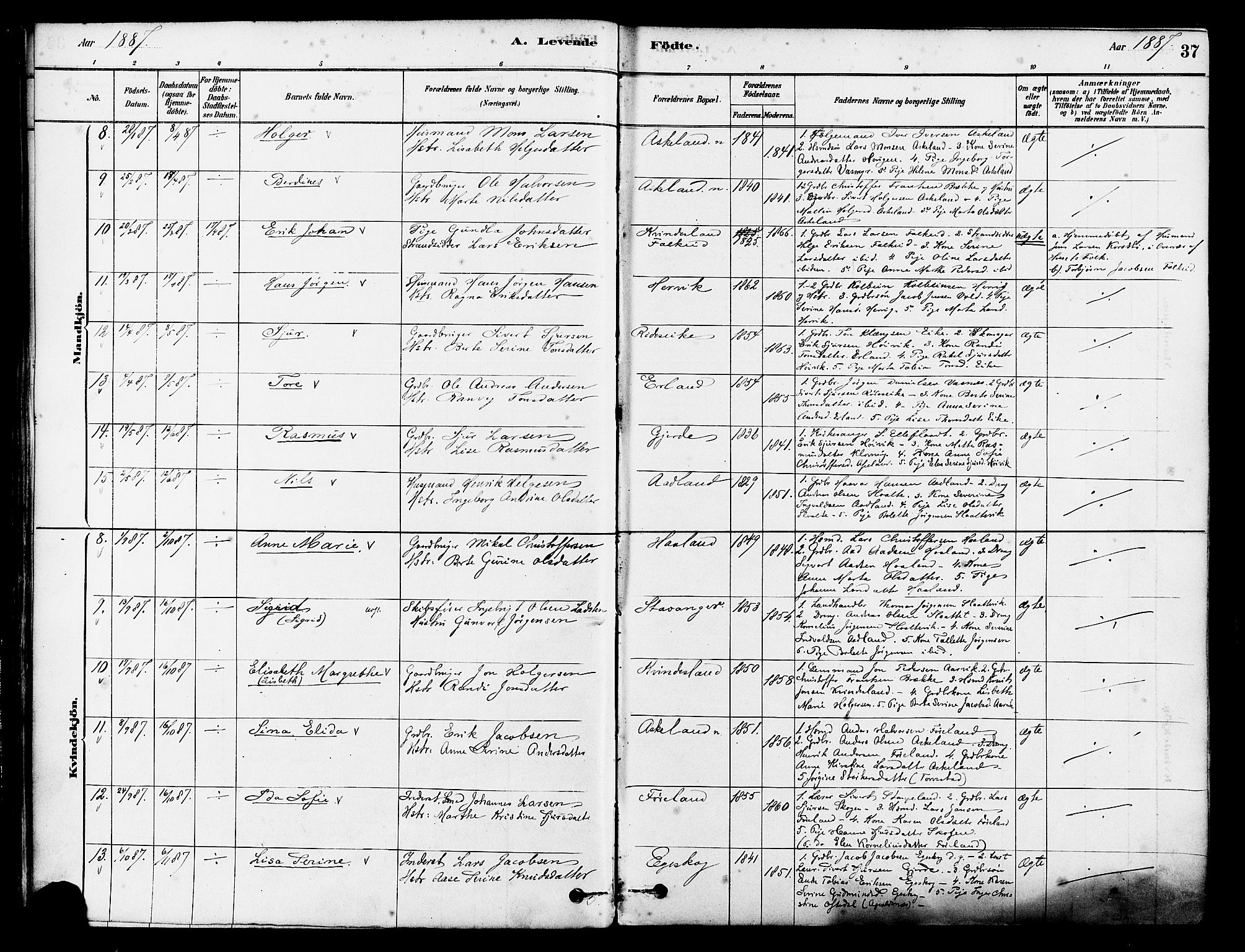 Tysvær sokneprestkontor, AV/SAST-A -101864/H/Ha/Haa/L0006: Parish register (official) no. A 6, 1878-1896, p. 37