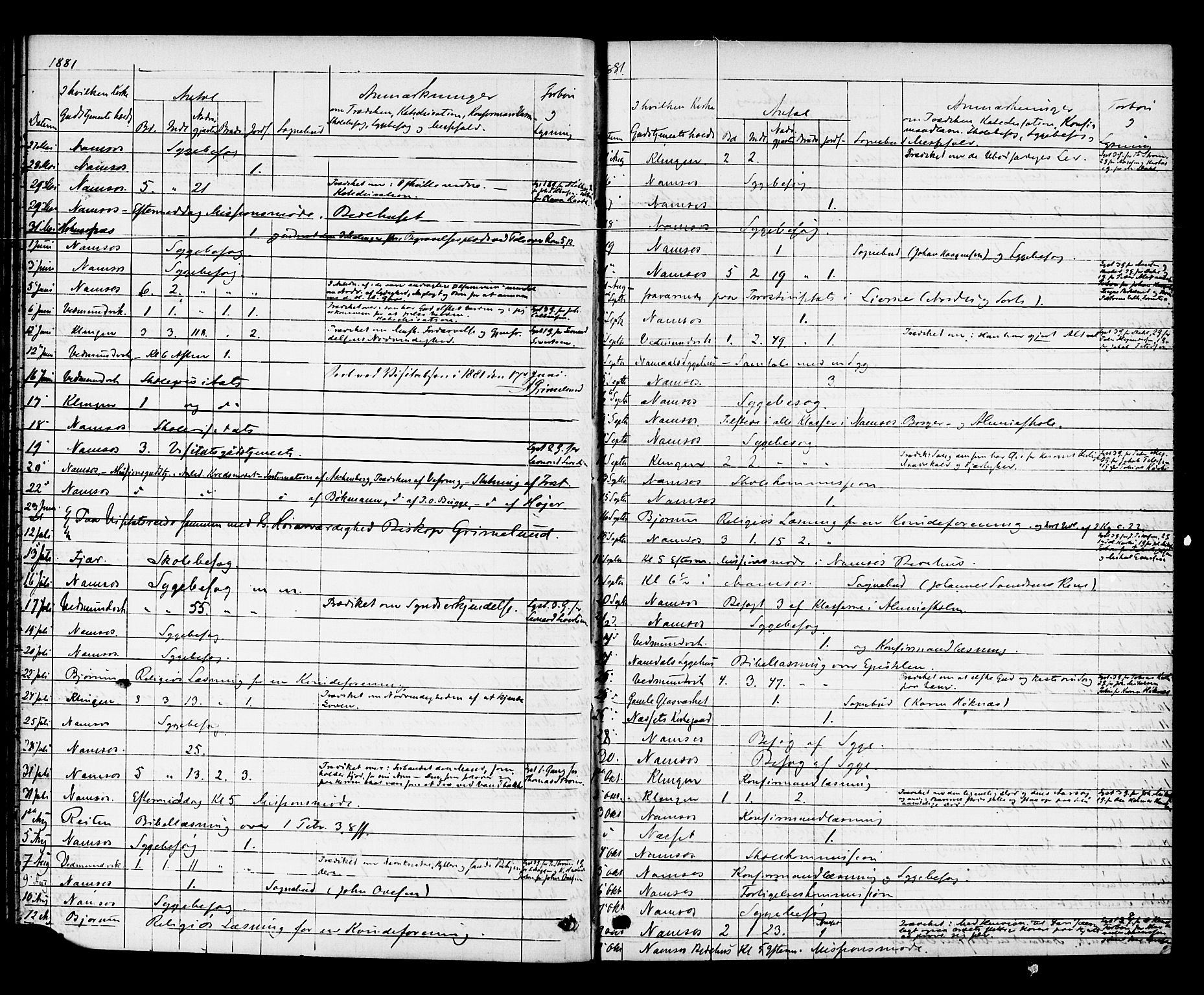 Ministerialprotokoller, klokkerbøker og fødselsregistre - Nord-Trøndelag, SAT/A-1458/768/L0571: Parish register (official) no. 768A06, 1869-1888