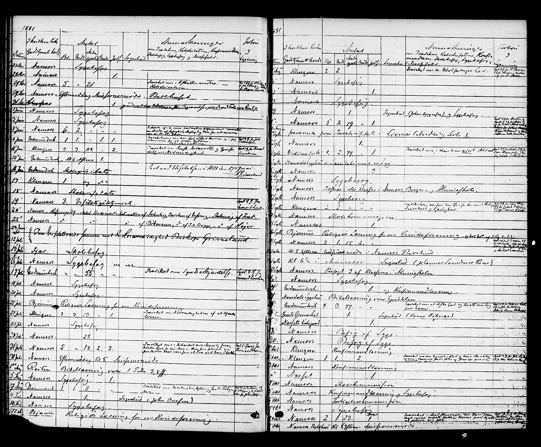 Ministerialprotokoller, klokkerbøker og fødselsregistre - Nord-Trøndelag, AV/SAT-A-1458/768/L0571: Parish register (official) no. 768A06, 1869-1888