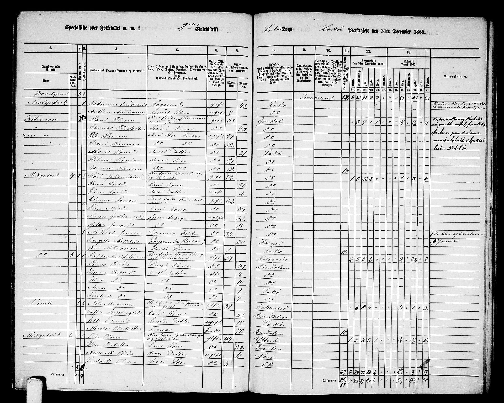 RA, 1865 census for Leka, 1865, p. 7