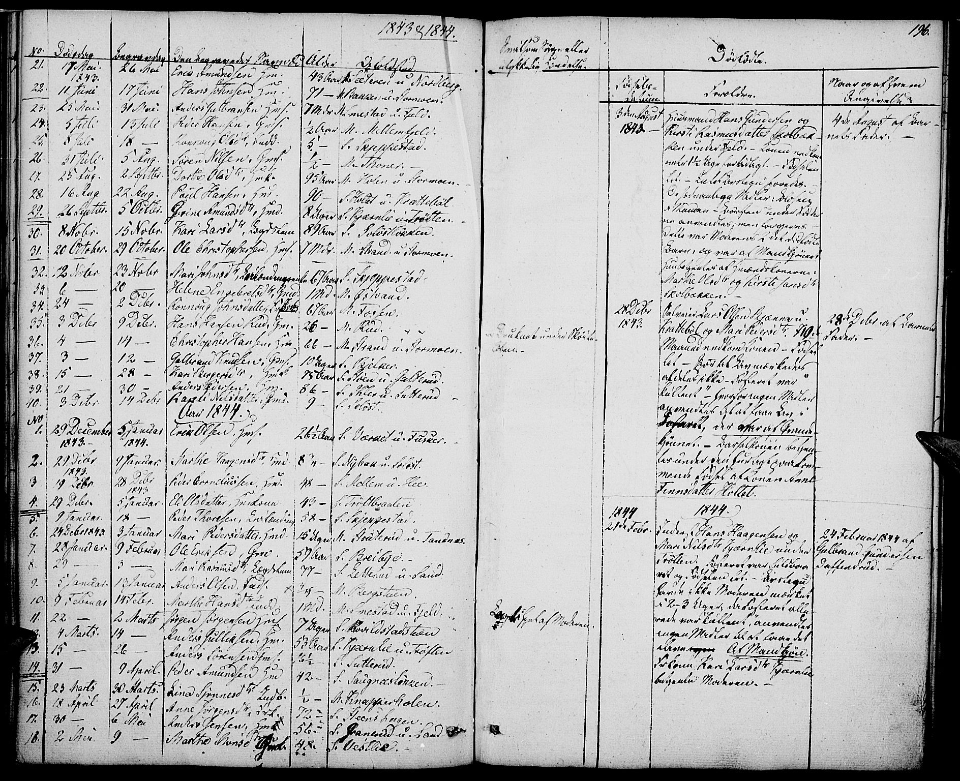 Nord-Odal prestekontor, AV/SAH-PREST-032/H/Ha/Haa/L0002: Parish register (official) no. 2, 1839-1850, p. 196