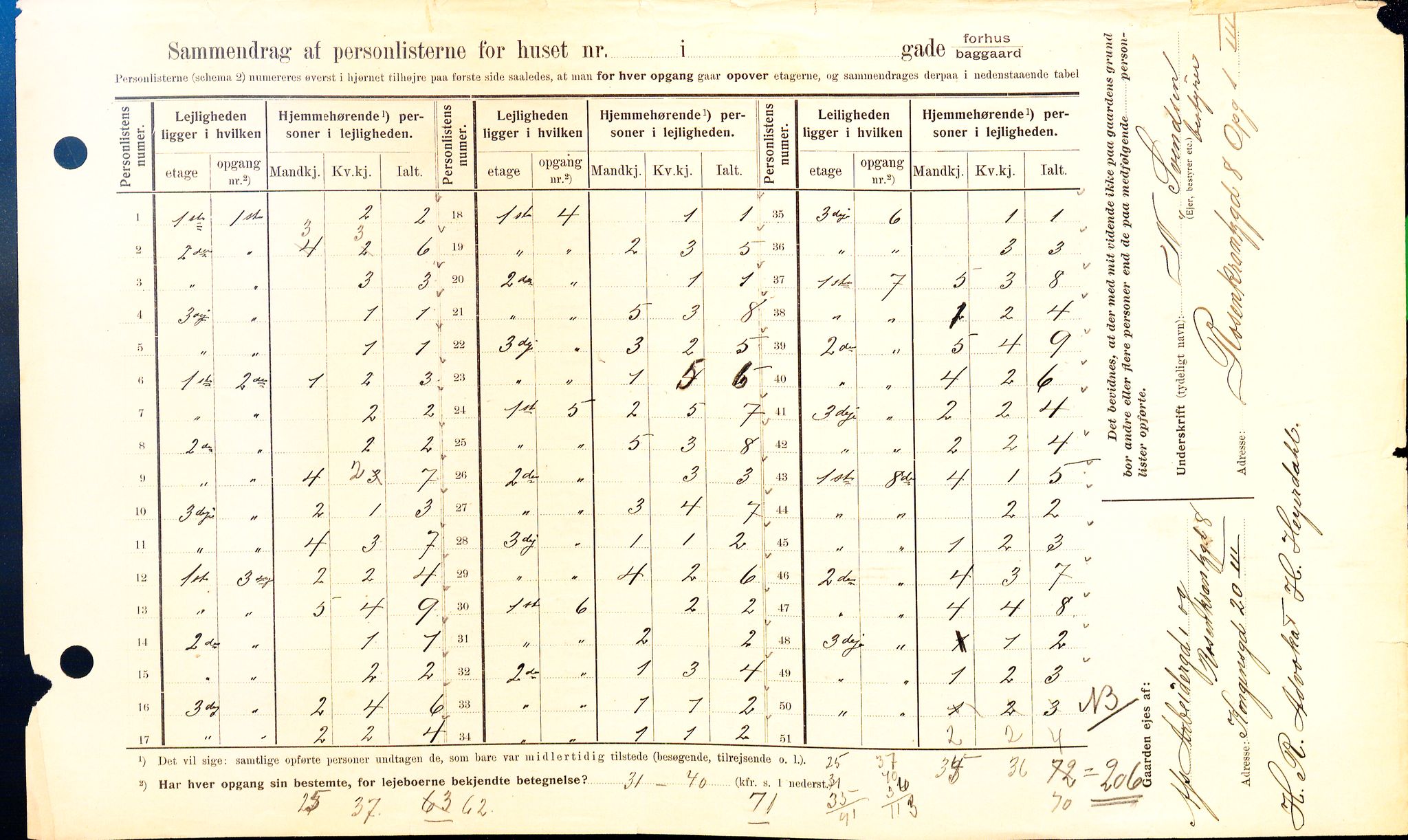 OBA, Municipal Census 1908 for Kristiania, 1908, p. 1632