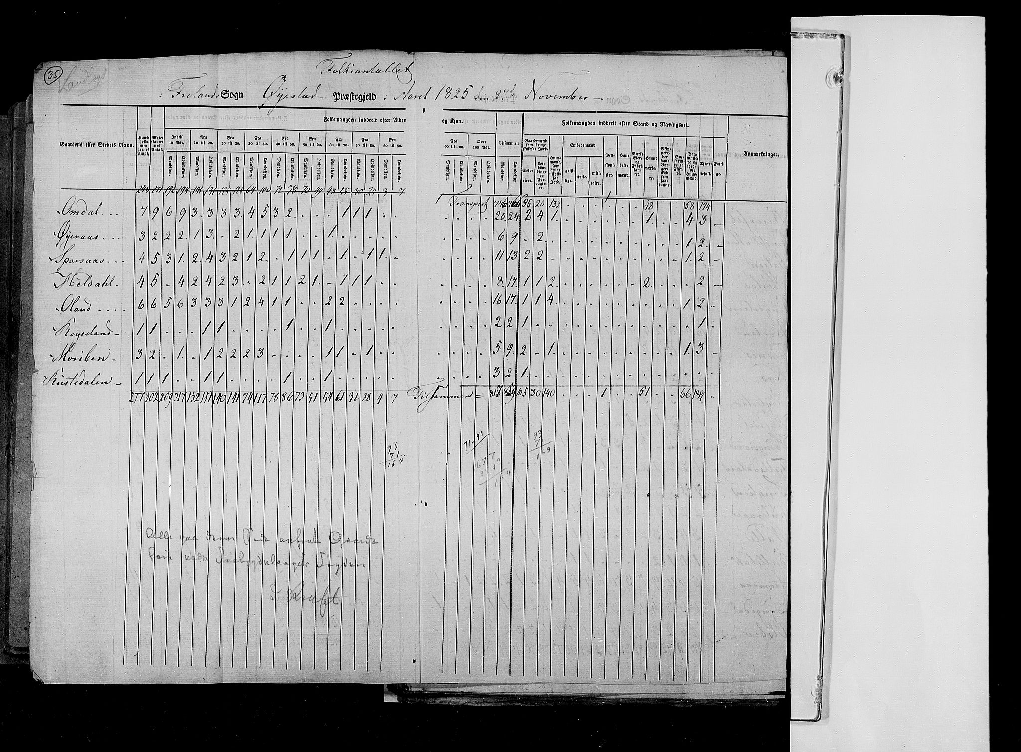 RA, Census 1825, vol. 10: Nedenes og Råbyggelaget amt, 1825, p. 35