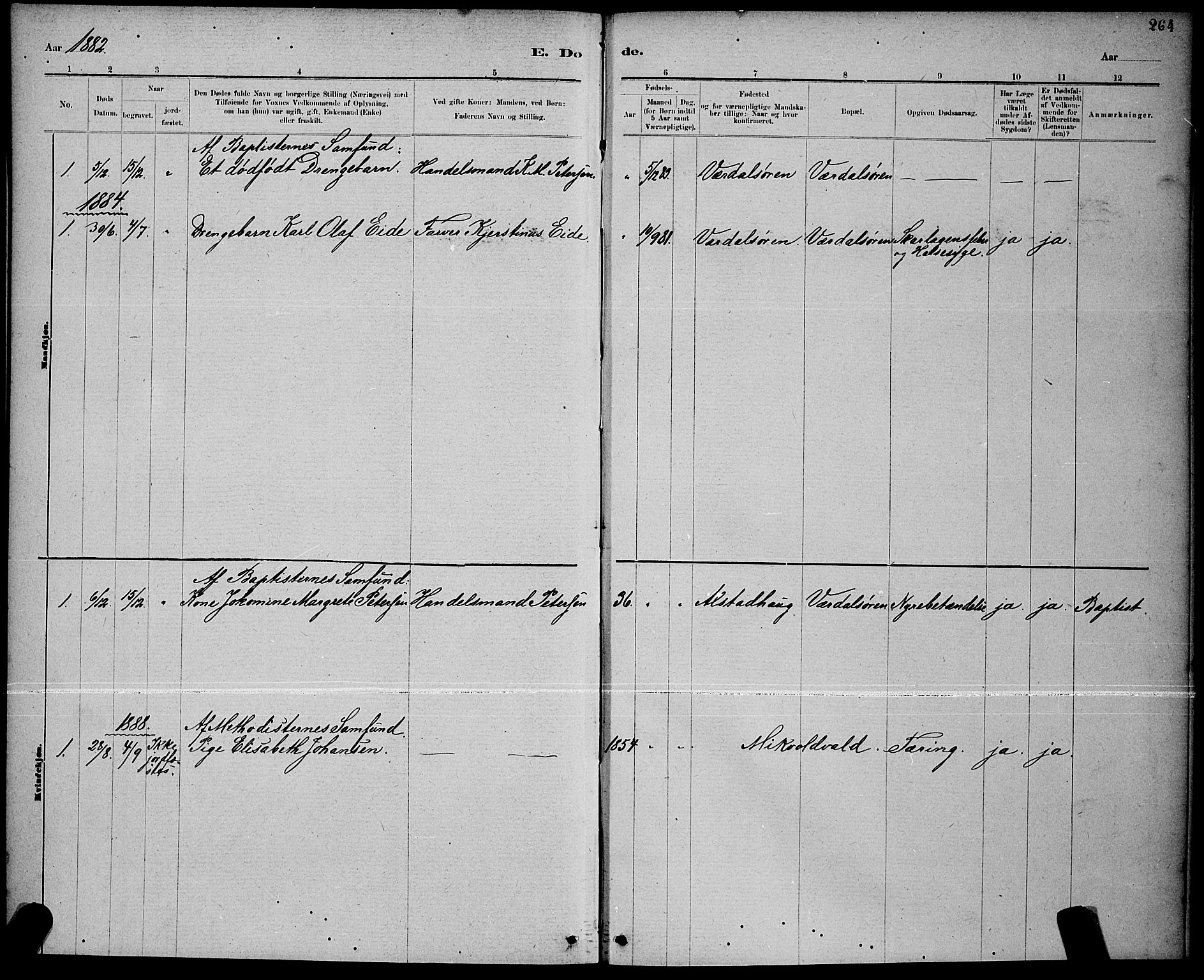 Ministerialprotokoller, klokkerbøker og fødselsregistre - Nord-Trøndelag, SAT/A-1458/723/L0256: Parish register (copy) no. 723C04, 1879-1890, p. 264